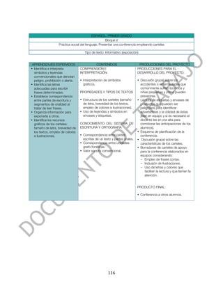  



                                             ESPAÑOL. PRIMER GRADO
                                                       Bloque V
                     Práctica social del lenguaje. Presentar una conferencia empleando carteles

                                        Tipo de texto: Informativo (exposición)


 APRENDIZAJES ESPERADOS                       CONTENIDOS                        PRODUCCIONES DEL PROYECTO
• Identifica e interpreta            COMPRENSIÓN E                             PRODUCCIONES PARA EL
  símbolos y leyendas                INTERPRETACIÓN                            DESARROLLO DEL PROYECTO:
  convencionales que denotan
  peligro, prohibición o alerta.     • Interpretación de símbolos              • Discusión grupal sobre los
• Identifica las letras                gráficos.                                 accidentes o enfermedades que
  adecuadas para escribir                                                        comúnmente sufren los niños y
  frases determinadas.               PROPIEDADES Y TIPOS DE TEXTOS               niñas pequeñas y cómo pueden
• Establece correspondencia                                                      prevenirse.
  entre partes de escritura y        • Estructura de los carteles (tamaño      • Lectura de etiquetas y envases de
  segmentos de oralidad al             de letra, brevedad de los textos,         productos que pueden ser
  tratar de leer frases.               empleo de colores e ilustraciones).       peligrosos para identificar
• Organiza información para          • Uso de leyendas y símbolos en             advertencias y la utilidad de éstas
  exponerla a otros.                   envases y etiquetas.                      [leen en equipo y si es necesario el
• Identifica los recursos        o                                               docente lee en voz alta para
  gráficos de los carteles:          CONOCIMIENTO DEL SISTEMA DE                 corroborar las anticipaciones de los
  tamaño de letra, brevedad de       ESCRITURA Y ORTOGRAFÍA                      alumnos].
  los textos, empleo de colores                                                • Esquema de planificación de la
  e ilustraciones.                   • Correspondencia entre partes              conferencia.
                                       escritas de un texto y partes orales.   • Discusión grupal sobre las
                                     • Correspondencia entre unidades            características de los carteles.
                                       grafo-fonéticas.                        • Borradores de carteles de apoyo
                                     • Valor sonoro convencional.                para la conferencia elaborados en
                                                                                 equipos considerando:
                                                                                 - Empleo de frases cortas.
                                                                                 - Inclusión de ilustraciones.
                                                                                 - Uso de letras y colores que
                                                                                     faciliten la lectura y que llamen la
                                                                                     atención.


                                                                               PRODUCTO FINAL:

                                                                               • Conferencia a otros alumnos.




	
                                                       116	
  
 