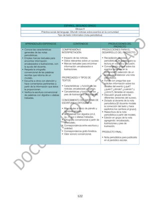  



                                          ESPAÑOL. SEGUNDO GRADO
                                                      Bloque II
                  Práctica social del lenguaje: Difundir noticias sobre eventos en la comunidad
                                   Tipo de texto: Informativo (nota periodística)


       APRENDIZAJES ESPERADOS                     CONTENIDOS                        PRODUCCIONES DEL
                                                                                        PROYECTO
• Conoce las características           COMPRENSIÓN E                            PRODUCCIONES PARA EL
  generales de las notas               INTERPRETACIÓN                           DESARROLLO DEL PROYECTO:
  periodísticas.
• Emplea marcas textuales para         • Impacto de las noticias.               • Recopilación de notas
  encontrar información:               • Datos relevantes sobre un suceso         periodísticas de interés para su
  encabezados e ilustraciones, con     • Marcas textuales para encontrar          lectura en voz alta y discusión.
  la ayuda del docente.                  información: encabezados e             • Conversación grupal sobre los
• Respeta la ortografía                  ilustraciones.                           eventos recientes en la
  convencional de las palabras                                                    comunidad y selección de un
  escritas que retoma de un                                                       evento para elaborar una nota
  modelo.                              PROPIEDADES Y TIPOS DE                     periodística.
• Escucha a otros con atención y       TEXTOS                                   • Fichas con preguntas que
  hace comentarios pertinentes a                                                  soliciten información sobre los
  partir de la información que éstos   • Características y función de las         detalles del evento (¿qué?
  le proporcionan.                       noticias: encabezado y cuerpo.           ¿quién? ¿dónde? ¿cuándo? y
• Verifica la escritura convencional   • Carcaterísticas y función de los         ¿cómo?), llenadas en equipo.
  de palabras con dígrafos o sílabas     pies de ilustración o de fotografía.   • Discusión grupal sobre las
  trabadas.                                                                       diferentes versiones del suceso.
                                       CONOCIMIENTO DEL SISTEMA DE              • Dictado al docente de la nota
                                       ESCRITURA Y ORTOGRAFÍA                     periodística [El docente modela
                                                                                  la corrección del texto y hace
                                       • Mayúsculas al inicio de párrafo y        explícitos los cambios al grupo].
                                         nombres propios.                       • Reescritura de la nota
                                       • de Palabras con dígrafos (ch,ll,         periodística a partir del modelo.
                                         qu, rr, gu) o sílabas trabadas.        • Edición en grupo de la nota
                                       • Ortografía convencional a partir de      agregando: encabezado,
                                         un modelo.                               ilustraciones y pies de
                                       • Correspondencia entre escritura y        ilustración.
                                         oralidad.
                                       • Correspondencia grafo-fonética.        PRODUCTO FINAL:
                                       • Valor sonoro convencional.
                                                                                • Nota periodística para publicarla
                                                                                  en el periódico escolar.




	
                                                     122	
  
 