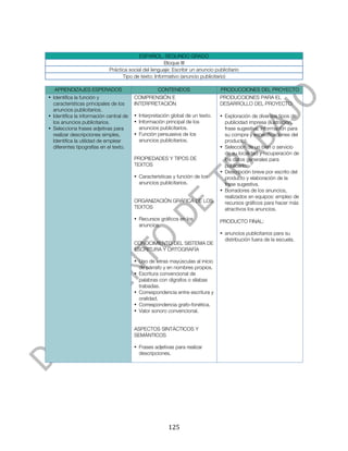  



                                           ESPAÑOL. SEGUNDO GRADO
                                                       Bloque III
                             Práctica social del lenguaje: Escribir un anuncio publicitario
                                   Tipo de texto: Informativo (anuncio publicitario)

       APRENDIZAJES ESPERADOS                       CONTENIDOS                    PRODUCCIONES DEL PROYECTO
• Identifica la función y                COMPRENSIÓN E                            PRODUCCIONES PARA EL
  características principales de los     INTERPRETACIÓN                           DESARROLLO DEL PROYECTO:
  anuncios publicitarios.
• Identifica la información central de   • Interpretación global de un texto.     • Exploración de diversos tipos de
  los anuncios publicitarios.            • Información principal de los             publicidad impresa (ilustración,
• Selecciona frases adjetivas para         anuncios publicitarios.                  frase sugestiva, información para
  realizar descripciones simples,        • Función persuasiva de los                su compra y especificaciones del
  Identifica la utilidad de emplear        anuncios publicitarios.                  producto).
  diferentes tipografías en el texto.                                             • Selección de un bien o servicio
                                                                                    de su localidad y recuperación de
                                         PROPIEDADES Y TIPOS DE                     los datos generales para
                                         TEXTOS                                     publicarlo.
                                                                                  • Descripción breve por escrito del
                                         • Características y función de los         producto y elaboración de la
                                           anuncios publicitarios.                  frase sugestiva.
                                                                                  • Borradores de los anuncios,
                                                                                    realizados en equipos: empleo de
                                         ORGANIZACIÓN GRÁFICA DE LOS                recursos gráficos para hacer más
                                         TEXTOS                                     atractivos los anuncios.
                                         • Recursos gráficos en los               PRODUCTO FINAL:
                                           anuncios.
                                                                                  • anuncios publicitarios para su
                                                                                    distribución fuera de la escuela.
                                         CONOCIMIENTO DEL SISTEMA DE
                                         ESCRITURA Y ORTOGRAFÍA

                                         • Uso de letras mayúsculas al inicio
                                           de párrafo y en nombres propios.
                                         • Escritura convencional de
                                           palabras con dígrafos o sílabas
                                           trabadas.
                                         • Correspondencia entre escritura y
                                           oralidad.
                                         • Correspondencia grafo-fonética.
                                         • Valor sonoro convencional.


                                         ASPECTOS SINTÁCTICOS Y
                                         SEMÁNTICOS

                                         • Frases adjetivas para realizar
                                           descripciones.




	
                                                       125	
  
 