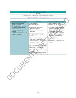  



                                            ESPAÑOL. SEGUNDO GRADO
                                                       Bloque IV
                           Práctica social del lenguaje: Leer leyendas y cuentos mexicanos

                                        Tipo de texto: Literario (leyendas y cuentos)


   APRENDIZAJES ESPERADOS                          CONTENIDOS                       PRODUCCIONES DEL PROYECTO
• Expresa su opinión sobre                 COMPRENSIÓN E                            PRODUCCIONES PARA EL
  leyendas y cuentos.                      INTERPRETACIÓN                           DESARROLLO DEL PROYECTO:
• Identifica pasajes de los tengan
  una relevancia personal o le             • Pasajes que tengan una                 • Lectura en voz alta de leyendas y
  hayan gustado.                             relevancia personal.                     cuentos por parte del docente.
• Diferencia entre cuentos y               • Diferencias entre cuentos y            • Selección de textos o pasajes
  leyendas.                                  leyendas.                                preferidos de cada alumno.
• Se familiariza con literatura de la                                               • Comentarios orales acerca del
  tradición mexicana.                      PROPIEDADES Y TIPOS DE                     cuento o leyenda elegido y las
                                           TEXTOS                                     razones de su preferencia.

                                           • Características de la leyenda y        PRODUCTO FINAL:
                                             cuento de la literatura tradición
                                             mexicana (temas y características      • Presentación al grupo del texto
                                             de los personajes).                      elegido.


                                           CONOCIMIENTO DEL SISTEMA DE
                                           ESCRITURA Y ORTOGRAFÍA

                                           • Correspondencia entre escritura y
                                             oralidad.
                                           • Correspondencia grafo-fonética.
                                           • Valor sonoro convencional.




	
                                                         127	
  
 