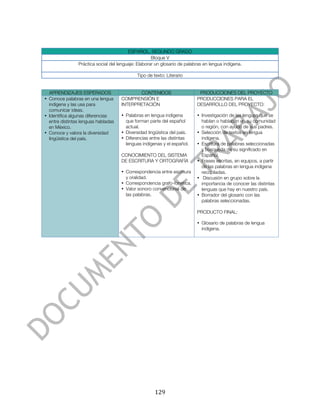 



                                         ESPAÑOL. SEGUNDO GRADO
                                                     Bloque V
                Práctica social del lenguaje: Elaborar un glosario de palabras en lengua indígena.

                                             Tipo de texto: Literario


  APRENDIZAJES ESPERADOS                    CONTENIDOS                      PRODUCCIONES DEL PROYECTO
• Conoce palabras en una lengua      COMPRENSIÓN E                         PRODUCCIONES PARA EL
  indígena y las usa para            INTERPRETACIÓN                        DESARROLLO DEL PROYECTO:
  comunicar ideas.
• Identifica algunas diferencias     • Palabras en lengua indígena         • Investigación de las lenguas que se
  entre distintas lenguas habladas     que forman parte del español          hablan o hablaban en su comunidad
  en México.                           actual.                               o región, con ayuda de sus padres.
• Conoce y valora la diversidad      • Diversidad lingüística del país.    • Selección de textos en lengua
  lingüística del país.              • Diferencias entre las distintas       indígena.
                                       lenguas indígenas y el español.     • Escritura de palabras seleccionadas
                                                                             y búsqueda de su significado en
                                     CONOCIMIENTO DEL SISTEMA                Español.
                                     DE ESCRITURA Y ORTOGRAFÍA             • Frases escritas, en equipos, a partir
                                                                             de las palabras en lengua indígena
                                     • Correspondencia entre escritura       recopiladas.
                                       y oralidad.                         • Discusión en grupo sobre la
                                     • Correspondencia grafo-fonética.       importancia de conocer las distintas
                                     • Valor sonoro convencional de          lenguas que hay en nuestro país.
                                       las palabras.                       • Borrador del glosario con las
                                                                             palabras seleccionadas.

                                                                           PRODUCTO FINAL:

                                                                           • Glosario de palabras de lengua
                                                                             indígena.




	
                                                    129	
  
 