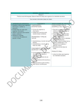  



                                           ESPAÑOL. SEGUNDO GRADO
                                                       Bloque V
           Práctica social del lenguaje: Elaborar listas de cotejo para organizar los materiales escolares.

                                        Tipo de texto: Informativo (listas de cotejo).


   APRENDIZAJES ESPERADOS                          CONTENIDOS                        PRODUCCIONES DEL PROYECTO
• Establece criterios para organizar       COMPRENSIÓN E                             PRODUCCIONES PARA EL
  información y facilitar su               INTERPRETACIÓN                            DESARROLLO DEL PROYECTO:
  ubicación.
• Emplea listas de cotejo para             • Formas de organizar la                  • Discusión grupal para establecer
  organizar información.                     información.                              criterios de organización de los
• Utilizan la escritura para resolver      • Utilidad de la escritura para             materiales del salón.
  tareas cotidianas.                         resolver tareas cotidianas.             • Organización de los materiales
• Respeta la ortografía                                                                escolares, de acuerdo con los
  convencional de palabras al              PROPIEDADES Y TIPOS DE                      criterios establecidos.
  escribir un texto.                       TEXTOS                                    • Listas de cotejo de los materiales
                                                                                       por cada clasificación.
                                           • Características y función de los        • Discusión sobre la utilidad de los
                                             listados.                                 criterios establecidos, si es
                                           • Características y función de las          necesario los modifican y
                                             listas de cotejo.                         elaboran nuevos.
                                                                                     • Borradores de las listas de
                                           CONOCIMIENTO DEL SISTEMA DE                 cotejo.
                                           ESCRITURA Y ORTOGRAFÍA
                                                                                     PRODUCTO FINAL:
                                           • Convencionalidad de la escritura
                                             de palabras con dígrafos o              • Listas de cotejo para organizar
                                             sílabas trabadas.                         los materiales escolares.
                                           • Ortografía de palabras de uso
                                             frecuente.
                                           • Correspondencia entre escritura y
                                             oralidad.
                                           • Correspondencia grafo-fonética.
                                           • Valor sonoro convencional.




	
                                                          130	
  
 