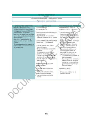  



                                           ESPAÑOL .TERCER GRADO
                                                       Bloque I
                                Práctica social del lenguaje: Contar y escribir chistes
                                           Tipo de texto: Literario (chistes)


   APRENDIZAJES ESPERADOS                        CONTENIDOS                      PRODUCCIONES DEL PROYECTO
• Identifica diferencias entre           COMPRENSIÓN E                           PRODUCCIONES PARA EL
  oralidad y escritura, y el empleo      INTERPRETACIÓN                          DESARROLLO DEL PROYECTO:
  de algunos recursos gráficos para
  representar la expresividad.           • Recursos discursivos empleados        • Discusión acerca de las
• Identifica las diferencias generales     en los chistes.                         características de los chistes:
  entre discurso directo e indirecto     • Significado de los juegos de            juegos de palabras, situaciones
  en la escritura.                         palabras presentes en los chistes.      que describen, analogías, entre
• Identifica y usa los juegos de                                                   otras.
  palabras para contar y escribir        CONOCIMIENTO DEL SISTEMA DE             • Análisis de un chiste, escrito por
  chistes.                               ESCRITURA Y ORTOGRAFÍA                    el docente: guiones para
• Emplea signos de interrogación y                                                 introducir diálogos, discurso
  admiración, de manera cercana a        • Uso de guiones para indicar             directo e indirecto, signos de
  la convencional.                         discurso directo.                       admiración e interrogación.
                                         • Segmentación convencional de          • Borradores de chistes en el
                                           palabras.                               cuaderno (intercambio de
                                         • Ortografía convencional de              textos)que cumplan con las
                                           palabras de uso frecuente.              siguientes características:
                                         • Uso de mayúsculas al inicio de           - Que sean claros y causen el
                                           oración y de nombres propios.               efecto deseado.
                                         • Uso de signos de interrogación y         - Que recuperen el sentido que
                                           admiración.                                 tienen cuando se expresan
                                                                                       oralmente. Introduzcan con
                                         ASPECTOS SINTÁCTICOS Y                        guiones las secciones con
                                         SEMÁNTICOS                                    discurso directo.

                                         • Discurso directo y discurso           PRODUCTO FINAL:
                                           indirecto.
                                         • Formas de redactar chistes.           • Chistes para publicar en el
                                         • Recursos gráficos para                  periódico escolar.
                                           representar expresividad al
                                           escribir.




	
                                                       132	
  
 