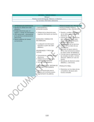  



                                          ESPAÑOL. TERCER GRADO
                                                     Bloque I
                               Práctica social del lenguaje: Elaborar un directorio
                                      Tipo de texto: Informativo (directorio)


   APRENDIZAJES ESPERADOS                     CONTENIDOS                      PRODUCCIONES DEL PROYECTO
• Identifica la utilidad del orden    COMPRENSIÓN E                           PRODUCCIONES PARA EL
  alfabético.                         INTERPRETACIÓN                          DESARROLLO DEL PROYECTO:
• Emplea directorios para el
  registro y manejo de información.   • Utilidad de los directorios para      • Revisión y análisis comparativo
• Usa mayúsculas y abreviaturas         organizar información por escrito.      de los datos que contienen los
  en la escritura convencional de                                               directorios.
  direcciones.                                                                • Lectura de recibos oficiales (luz,
• Separa palabras de manera           BÚSQUEDA Y MANEJO DE                      gas, agua, entre otros). para
  convencional.                       INFORMACIÓN                               ubicar datos de identificación.
                                                                              • Escritura de los datos
                                      • Localización de información             seleccionados de los alumnos.
                                        específica a partir del orden         • Listado con los datos de sus
                                        alfabético.                             compañeros.
                                                                              • Discusión en grupo sobre la
                                      PROPIEDADES Y TIPOS DE                    forma más funcional de ordenar
                                      TEXTOS                                    los datos (orden del alfabético).
                                                                              • Formato para la organización de
                                      • Características y función de los        las entradas de datos: nombre,
                                        directorios.                            dirección, teléfono en caso de
                                      • Utilidad de los formatos para           tenerlo.
                                        organizar información.                • Borradores de directorio (orden
                                      • Uso del orden alfabético.               alfabético y estructura).

                                      CONOCIMIENTO DEL SISTEMA DE             PRODUCTO FINAL:
                                      ESCRITURA Y ORTOGRAFÍA
                                                                              • Directorios con los datos de los
                                      • Uso de mayúsculas para la               compañeros del grupo para
                                        escritura de nombres propios.           futuras consultas.
                                      • Segmentación de palabras.




	
                                                    133	
  
 
