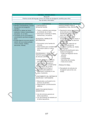  



                                            ESPAÑOL. TERCER GRADO
                                                      Bloque III
                 Práctica social del lenguaje: Armar una revista de divulgación científica para niños
                                              Tipo de texto: Informativo

   APRENDIZAJES ESPERADOS                        CONTENIDOS                      PRODUCCIONES DEL PROYECTO
• Identifica características y función   COMPRENSIÓN E                           PRODUCCIONES PARA EL
  de artículos de divulgación            INTERPRETACIÓN                          DESARROLLO DEL PROYECTO:
  científica.
• Identifica la utilidad de títulos,     • Títulos y subtítulos para anticipar   • Descripción de las características
  subtítulos, índices, ilustraciones y     el contenido de un texto.               de los artículos de divulgación
  recuadros en un texto.                 • Información contenida en tablas,        identificadas por el grupo , a
• Comparte con la comunidad el             ilustraciones y recuadros.              partir de su lectura.
  conocimiento que tiene de algún                                                • Lectura de un artículo de
  tema.                                  BUSQUEDA Y MANEJO DE                      divulgación científica, sin títulos ni
• Emplea algunos recursos para la        INFORMACIÓN                               subtítulos para que los alumnos
  edición de una revista (portada,                                                 los redacten.
  contra portada, créditos,              • Diccionarios como fuentes de          • Recopilación y selección en
  secciones, índices).                     consulta.                               equipos de artículos de
                                         • Otras fuentes para complementar         divulgación científica de interés
                                           información sobre un mismo              para el grupo .
                                           tema.                                 • Esquema de planificación de la
                                                                                   revista de divulgación:
                                         PROPIEDADES Y TIPOS DE                    - Orden de integración de los
                                         TEXTOS Características y función            artículos.
                                         de artículos científicos:                 - Portada.
                                                                                   - Contraportada.
                                         • Empleo de títulos y subtítulos          - Secciones de la revista.
                                           para jerarquizar información.           - Índice de la revista.
                                         • Uso de tablas, recuadros e
                                           ilustraciones para complementar       PRODUCTO FINAL:
                                           la información de un texto.
                                         • Empleo del pie de figura o            • Recopilación de artículos de
                                           ilustración para explicar la            divulgación para armar una
                                           información contenida en una            revista.
                                           tabla o ilustración.

                                         CONOCIMIENTO DEL SISTEMA DE
                                         ESCRITURA Y ORTOGRAFÍA

                                         • Mayúsculas y puntuación en la
                                           escritura de párrafos.
                                         • Segmentación convencional de
                                           palabras.

                                         ASPECTOS SINTÁCTICOS Y
                                         SEMÁNTICOS

                                         • Uso de la tercera persona en
                                           textos expositivos.
                                         • Uso del presente de indicativo en
                                           la textos expositivos.




	
                                                       137	
  
 