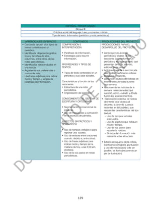  



                                           ESPAÑOL. TERCER GRADO
                                                      Bloque III
                               Práctica social del lenguaje: Leer y comentar noticias
                              Tipo de texto: Informativo (periódico y nota periodística)

   APRENDIZAJES ESPERADOS                       CONTENIDOS                      PRODUCCIONES DEL PROYECTO
• Conoce la función y los tipos de      COMPRENSIÓN E                           PRODUCCIONES PARA EL
  textos contenidos en un               INTERPRETACIÓN                          DESARROLLO DEL PROYECTO:
  periódico.
• Identifica la disposición gráfica:    • Paráfrasis de información.            • Lectura por equipos de
  tipos y tamaños de letra,             • Estrategias para resumir                periódicos y análisis de las
  columnas, entre otros, de las           información.                            secciones que conforman un
  notas periodísticas..                                                           periódico y los tipos de texto que
• Identifica los datos incluidos en     PROPIEDADES Y TIPOS DE                    presentan (artículo, anuncio,
  una noticia.                          TEXTOS                                    editorial, entre otros).
• Argumenta sus preferencias o                                                  • Anticipaciones de la sección a la
  puntos de vista.                      • Tipos de texto contenidos en un         que podrían pertenecer noticias
• Usa frases adjetivas para indicar       periódico y sus usos sociales.          leídas por el docente.
  modo y tiempo, y emplea la                                                    • Lectura en equipos de noticias de
  paráfrasis de información.            Características y función de los          interés seleccionadas durante
                                        resúmenes.                                una semana.
                                        • Estructura de una nota                • Resumen de las noticias de la
                                          periodística.                           semana seleccionadas (qué
                                        • Organización del periódico.             sucedió, cómo, cuándo y dónde
                                                                                  fueron los acontecimientos).
                                        CONOCIMIENTO DEL SISTEMA DE             • Elaboración colectiva de noticia
                                        ESCRITURA Y ORTOGRAFÍA                    de interés local dictada al
                                                                                  docente, a partir de sucesos
                                        • Segmentación convencional de            recientes en la localidad, que
                                          palabras.                               rescate las características del tipo
                                        • Uso de mayúsculas y puntuación          textual:
                                          en la escritura de párrafos.             - Uso de tiempos verbales
                                                                                     adecuados.
                                        ASPECTOS SINTÁCTICOS Y                     - Uso de adjetivos que indiquen
                                        SEMÁNTICOS                                   modo y tiempo.
                                                                                   - Uso de voz pasiva para
                                        • Uso de tiempos verbales o para             reportar la noticias.
                                          reportar una suceso.                     - Sintetice la información más
                                        • Uso de enlaces entre oraciones(            relevante sobre el suceso.
                                          cuando, debido a, entre otras).
                                        • Uso de frases adjetivas para          • Edición en equipos de la noticia,
                                          indicar modo y tiempo (en la            (verificando ortografía, puntuación
                                          mañana de hoy, a las 5:00 am,           y uso de mayúsculas) y de ser
                                          etcétera).                              posible, se ilustra (incluyendo un
                                        • Uso de la voz pasiva en notas           pie de ilustración).
                                          periodísticas.




	
                                                      139	
  
 