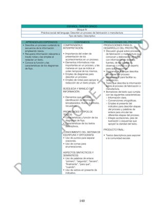  



                                          ESPAÑOL. TERCER GRADO
                                                    Bloque IV
                Práctica social del lenguaje: Describir un proceso de fabricación o manufactura
                                            Tipo de texto: Descriptivo

   APRENDIZAJES ESPERADOS                    CONTENIDOS                     PRODUCCIONES DEL PROYECTO
• Describe un proceso cuidando la    COMPRENSIÓN E                         PRODUCCIONES PARA EL
  secuencia de la información        INTERPRETACIÓN                         DESARROLLO DEL PROYECTO:
  empleando nexos.                                                          • Discusión grupal sobre procesos
• Recupera información relevante a   • Importancia del orden de               de fabricación o manufactura que
  través notas y las emplea al         presentación de los                    conozcan y elaboración de notas
  redactar un texto.                   acontecimientos en un proceso.         con información de diversas
• Conoce la función y las            • Elementos informativos más             fuentes, de ser posible lo
  características de los diagramas     importantes en un proceso, y las       observan o invitan a un experto
  de flujo.                            maneras en que se indica el            para que lo exponga.
                                       orden temporal de los mismos.        • Diagrama de flujo que describa
                                     • Empleo de diagramas para               las etapas del proceso
                                       describir un proceso.                  seleccionado para facilitar su
                                     • Empleo de notas para apoyar la         descripción.
                                       redacción de un texto propio.        • Texto que describa la información
                                                                              sobre el proceso de fabricación o
                                     BÚSQUEDA Y MANEJO DE                     manufactura.
                                     INFORMACIÓN                            • Borradores del texto que cumpla
                                                                              con las siguientes características:
                                     • Elementos que permiten                 - Información clara.
                                       identificación de información          - Convenciones ortográficas.
                                       (encabezados, títulos, subtítulos,     - Emplee el presente del
                                       recuadros).                               indicativo para describir etapas
                                                                                 del proceso y palabras de
                                     PROPIEDADES Y TIPOS DE                      enlace para vincular las
                                     TEXTOS                                      diferentes etapas del proceso.
                                     • Características y función de los       - Integre acotaciones, pies de
                                       diagramas de flujo.                       ilustración o esquemas que
                                     • Características de los textos             apoyen la claridad del texto.
                                       descriptivos.
                                                                            PRODUCTO FINAL:
                                     CONOCIMIENTO DEL SISTEMA DE
                                     ESCRITURA Y ORTOGRAFÍA                 • Textos descriptivos para exponer
                                     • Uso de puntos para separar             a la comunidad escolar.
                                       oraciones.
                                     • Uso de comas para
                                       enumeraciones.

                                     ASPECTOS SINTÁCTICOS Y
                                     SEMÁNTICOS
                                     • Uso de palabras de enlace:
                                       “primero”, “segundo”, “tercero”,
                                       “finalmente”, “para que”,
                                       “cuando”.
                                     • Uso de verbos en presente de
                                       indicativo.




	
                                                  140	
  
 