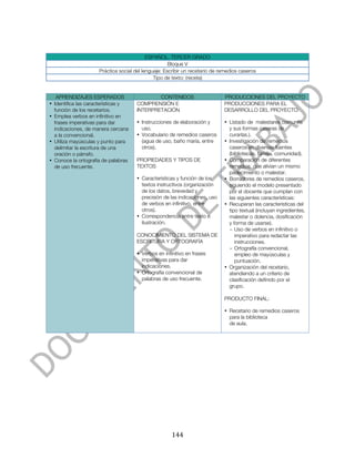  



                                           ESPAÑOL. TERCER GRADO
                                                     Bloque V
                     Práctica social del lenguaje: Escribir un recetario de remedios caseros
                                              Tipo de texto: (receta)


   APRENDIZAJES ESPERADOS                     CONTENIDOS                     PRODUCCIONES DEL PROYECTO
• Identifica las características y    COMPRENSIÓN E                          PRODUCCIONES PARA EL
  función de los recetarios.          INTERPRETACIÓN                         DESARROLLO DEL PROYECTO:
• Emplea verbos en infinitivo en
  frases imperativas para dar         • Instrucciones de elaboración y       • Listado de malestares comunes
  indicaciones, de manera cercana       uso.                                   y sus formas caseras de
  a la convencional.                  • Vocabulario de remedios caseros        curarlas.).
• Utiliza mayúsculas y punto para       (agua de uso, baño maría, entre      • Investigación de remedios
  delimitar la escritura de una         otros).                                caseros en diversas fuentes
  oración o párrafo.                                                           (bibliotecas, familia, comunidad).
• Conoce la ortografía de palabras    PROPIEDADES Y TIPOS DE                 • Comparación de diferentes
  de uso frecuente.                   TEXTOS                                   remedios que alivian un mismo
                                                                               padecimiento o malestar.
                                      • Características y función de los     • Borradores de remedios caseros,
                                        textos instructivos (organización      siguiendo el modelo presentado
                                        de los datos, brevedad y               por el docente que cumplan con
                                        precisión de las indicaciones, uso     las siguientes características:
                                        de verbos en infinitivo, entre       • Recuperan las características del
                                        otros).                                tipo textual (incluyan ingredientes,
                                      • Correspondencia entre texto e          malestar o dolencia, dosificación
                                        ilustración.                           y forma de usarse).
                                                                               - Uso de verbos en infinitivo o
                                      CONOCIMIENTO DEL SISTEMA DE                 imperativo para redactar las
                                      ESCRITURA Y ORTOGRAFÍA                      instrucciones.
                                                                               - Ortografía convencional,
                                      • Verbos en infinitivo en frases            empleo de mayúsculas y
                                        imperativas para dar                      puntuación.
                                        indicaciones.                        • Organización del recetario,
                                      • Ortografía convencional de             atendiendo a un criterio de
                                        palabras de uso frecuente.             clasificación definido por el
                                                                               grupo.

                                                                             PRODUCTO FINAL:

                                                                             • Recetario de remedios caseros
                                                                               para la biblioteca
                                                                               de aula.




	
                                                    144	
  
 