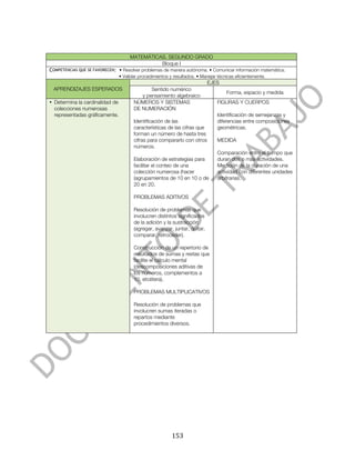  



                                      MATEMÁTICAS. SEGUNDO GRADO
                                                Bloque I
COMPETENCIAS QUE SE FAVORECEN: • Resolver problemas de manera autónoma. • Comunicar información matemática.
                                 • Validar procedimientos y resultados. • Manejar técnicas eficientemente.
                                                                             EJES
       APRENDIZAJES ESPERADOS                  Sentido numérico
                                                                                      Forma, espacio y medida
                                           y pensamiento algebraico
• Determina la cardinalidad de          NÚMEROS Y SISTEMAS                        FIGURAS Y CUERPOS
  colecciones numerosas                 DE NUMERACIÓN
  representadas gráficamente.                                                     Identificación de semejanzas y
                                        Identificación de las                     diferencias entre composiciones
                                        características de las cifras que         geométricas.
                                        forman un número de hasta tres
                                        cifras para compararlo con otros          MEDIDA
                                        números.
                                                                                  Comparación entre el tiempo que
                                        Elaboración de estrategias para           duran dos o más actividades.
                                        facilitar el conteo de una                Medición de la duración de una
                                        colección numerosa (hacer                 actividad con diferentes unidades
                                        (agrupamientos de 10 en 10 o de           arbitrarias.
                                        20 en 20.

                                        PROBLEMAS ADITIVOS

                                        Resolución de problemas que
                                        involucren distintos significados
                                        de la adición y la sustracción
                                        (agregar, avanzar, juntar, quitar,
                                        comparar, retroceder).

                                        Construcción de un repertorio de
                                        resultados de sumas y restas que
                                        facilite el cálculo mental
                                        (descomposiciones aditivas de
                                        los números, complementos a
                                        10, etcétera).

                                        PROBLEMAS MULTIPLICATIVOS

                                        Resolución de problemas que
                                        involucren sumas iteradas o
                                        repartos mediante
                                        procedimientos diversos.




	
                                                         153	
  
 