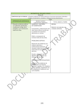  



                                      MATEMÁTICAS. SEGUNDO GRADO
                                                Bloque III
COMPETENCIAS QUE SE FAVORECEN: • Resolver problemas de manera autónoma. • Comunicar información matemática.
                                 • Validar procedimientos y resultados. • Manejar técnicas eficientemente.
                                                                             EJES
       APRENDIZAJES ESPERADOS                  Sentido numérico
                                                                                      Forma, espacio y medida
                                           y pensamiento algebraico
• Resuelve problemas aditivos           NÚMEROS Y SISTEMAS                        MEDIDA
  con diferentes significados,          DE NUMERACIÓN
  modificando el lugar de la                                                      Medición de longitudes con
  incógnita y con números de            Comprensión y determinación del           unidades arbitrarias.
  hasta dos cifras.                     valor de las cifras en función de
                                        su posición en la escritura
                                        decimal de un número.

                                        Orden y comparación de
                                        números hasta de tres cifras.

                                        PROBLEMAS ADITIVOS

                                        Resolución de problemas que
                                        implican adiciones y
                                        sustracciones donde sea
                                        necesario determinar la cantidad
                                        inicial antes de aumentar o
                                        disminuir.

                                        Estudio y afirmación de un
                                        algoritmo para la adición de
                                        números de dos cifras.

                                        PROBLEMAS MULTIPLICATIVOS

                                        Resolución de problemas de
                                        multiplicación con factores
                                        menores o iguales a 10, mediante
                                        sumas repetidas. Explicitación de
                                        la multiplicación implícita en una
                                        suma repetida.




	
                                                         155	
  
 