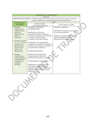  



                                        MATEMÁTICAS. TERCER GRADO
                                                 Bloque IV
COMPETENCIAS QUE SE FAVORECEN: • Resolver problemas de manera autónoma. • Comunicar información matemática.
                                 • Validar procedimientos y resultados. • Manejar técnicas eficientemente.
                                                                       EJES
       APRENDIZAJES
                                    Sentido numérico
        ESPERADOS                                                                  Forma, espacio y medida
                                y pensamiento algebraico
• Resuelve                 NÚMEROS Y SISTEMAS                             FIGURAS Y CUERPOS
  problemas que            DE NUMERACIÓN
  implican efectuar                                                       Identificación de ángulos como resultado
  hasta tres               Identificación de escrituras                   de cambios de dirección.
  operaciones de           equivalentes (aditivas, mixtas) con
  adición y                fracciones. Comparación de fracciones          Obtención de ángulos de 90° y 45° a
  sustracción.             en casos sencillos (con igual                  través del doblado de papel.
                           numerador o igual denominador).                Reproducción de éstos en papel.
• Identifica la división
  a ÷ b = c, como la       Identificación de la regularidad en
  operación que            sucesiones con figuras, con progresión
  permite resolver         aritmética, para continuar la sucesión o
  situaciones de           encontrar términos faltantes.
  reparto o de
  agrupamiento.            PROBLEMAS ADITIVOS

• Resuelve                 Resolución de problemas que
  problemas que            impliquen efectuar hasta tres
  implican identificar     operaciones de adición y sustracción.
  la regularidad de
  sucesiones con           PROBLEMAS MULTIPLICATIVOS
  progresión
  aritmética               Identificación y uso de la división a
                           partir de los procedimientos ya
                           utilizados (suma, resta, multiplicación).
                           Representación convencional de la
                           división: a ÷ b = c.




	
                                                         160	
  
 
