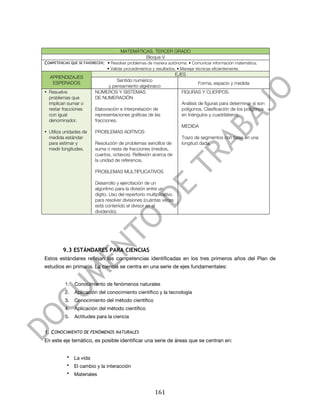 



                                        MATEMÁTICAS. TERCER GRADO
                                                 Bloque V
COMPETENCIAS QUE SE FAVORECEN: • Resolver problemas de manera autónoma. • Comunicar información matemática.
                                 • Validar procedimientos y resultados. • Manejar técnicas eficientemente.
                                                                       EJES
       APRENDIZAJES
                                    Sentido numérico
        ESPERADOS                                                                  Forma, espacio y medida
                                y pensamiento algebraico
• Resuelve                 NÚMEROS Y SISTEMAS                             FIGURAS Y CUERPOS
  problemas que            DE NUMERACIÓN
  implican sumar o                                                        Análisis de figuras para determinar si son
  restar fracciones        Elaboración e interpretación de                polígonos. Clasificación de los polígonos
  con igual                representaciones gráficas de las               en triángulos y cuadriláteros.
  denominador.             fracciones.
                                                                          MEDIDA
• Utiliza unidades de      PROBLEMAS ADITIVOS
  medida estándar                                                         Trazo de segmentos con base en una
  para estimar y           Resolución de problemas sencillos de           longitud dada.
  medir longitudes.        suma o resta de fracciones (medios,
                           cuartos, octavos). Reflexión acerca de
                           la unidad de referencia.

                           PROBLEMAS MULTIPLICATIVOS

                           Desarrollo y ejercitación de un
                           algoritmo para la división entre un
                           dígito. Uso del repertorio multiplicativo
                           para resolver divisiones (cuántas veces
                           está contenido el divisor en el
                           dividendo).




           9.3 ESTÁNDARES PARA CIENCIAS
Estos estándares reflejan las competencias identificadas en los tres primeros años del Plan de
estudios en primaria. La ciencia se centra en una serie de ejes fundamentales:


            1.   Conocimiento de fenómenos naturales
            2.   Aplicación del conocimiento científico y la tecnología
            3.   Conocimiento del método científico
            4.   Aplicación del método científico
            5.   Actitudes para la ciencia


1. CONOCIMIENTO DE FENÓMENOS NATURALES
En este eje temático, es posible identificar una serie de áreas que se centran en:


             •   La vida
             •   El cambio y la interacción
             •   Materiales


	
                                                         161	
  
 