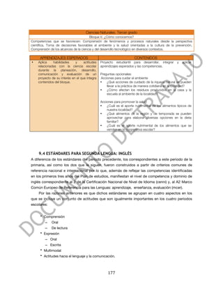  


                                       Ciencias Naturales. Tercer grado
                                        Bloque V. ¿Cómo conocemos?
Competencias que se favorecen: Comprensión de fenómenos y procesos naturales desde la perspectiva
científica, Toma de decisiones favorables al ambiente y la salud orientadas a la cultura de la prevención,
Comprensión de los alcances de la ciencia y del desarrollo tecnológico en diversos contextos.

        APRENDIZAJES ESPERADOS                                           CONTENIDOS
  •    Aplica    habilidades    y     actitudes   Proyecto estudiantil para desarrollar, integrar     y   aplicar
       relacionadas con la ciencia escolar        aprendizajes esperados y las competencias.
       durante la planeación, desarrollo,
       comunicación y evaluación de un            Preguntas opcionales:
       proyecto de su interés en el que integra   Acciones para cuidar el ambiente
       contenidos del bloque.                     •   ¿Qué acciones de cuidado de la riqueza natural se pueden
                                                      llevar a la práctica de manera cotidiana en la localidad?
                                                  •   ¿Cómo afectan los residuos producidos en la casa y la
                                                      escuela al ambiente de la localidad?

                                                  Acciones para promover la salud
                                                  •   ¿Cuál es el aporte nutrimental de los alimentos típicos de
                                                      nuestra localidad?
                                                  •   ¿Qué alimentos de la región y de temporada se pueden
                                                      aprovechar para elaborar diversas opciones en la dieta
                                                      familiar?
                                                  •   ¿Cuál es el aporte nutrimental de los alimentos que se
                                                      venden en la cooperativa escolar?




       9.4 ESTÁNDARES PARA SEGUNDA LENGUA: INGLÉS
A diferencia de los estándares del periodo precedente, los correspondientes a este periodo de la
primaria, así como los dos que le siguen, fueron construidos a partir de criterios comunes de
referencia nacional e internacional por lo que, además de reflejar las competencias identificadas
en los primeros tres años del Plan de estudios, manifiestan el nivel de competencia y dominio de
inglés correspondiente al 2 de la Certificación Nacional de Nivel de Idioma (cenni) y, al A2 Marco
Común Europeo de Referencia para las Lenguas: aprendizaje, enseñanza, evaluación (mcer).
       Por las razones anteriores es que dichos estándares se agrupan en cuatro aspectos en los
que se incluye un conjunto de actitudes que son igualmente importantes en los cuatro periodos
escolares:


        • Comprensión
           –    Oral
           –  De lectura
        • Expresión
           – Oral
           – Escrita
        • Multimodal
        • Actitudes hacia el lenguaje y la comunicación.




	
                                                     177	
  
 