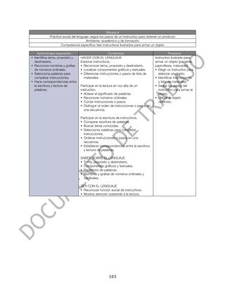  


                                                      Bloque II
            Práctica social del lenguaje: seguir los pasos de un instructivo para obtener un producto
                                      Ambiente: académico y de formación
                    Competencia específica: leer instructivos ilustrados para armar un objeto

    Aprendizajes esperados                           Contenidos                                 Producto
• Identifica tema, propósito y   HACER CON EL LENGUAJE                                Instructivo ilustrado para
  destinatario.                  Explorar instructivos.                               armar un objeto (papalote,
• Reconoce nombres y grafías     • Reconocer tema, propósito y destinatario.          papiroflexia, máscaras)
  de números ordinales.          • Localizar componentes gráficos y textuales.        • Elegir un instructivo para
• Selecciona palabras para       • Diferenciar instrucciones o pasos de lista de        elaborar un objeto.
  completar instrucciones.         materiales.                                        • Identificar instrucciones
• Hace correspondencias entre                                                           y lista de materiales.
  la escritura y lectura de      Participar en la lectura en voz alta de un           • Seguir los pasos del
  palabras.                      instructivo.                                           instructivo para armar el
                                 • Aclarar el significado de palabras.                  objeto.
                                 • Reconocer números ordinales.                       • Utilizar el objeto
                                 • Contar instrucciones o pasos.                        obtenido.
                                 • Distinguir el orden de instrucciones o pasos en
                                   una secuencia.

                                 Participar en la escritura de instructivos.
                                 • Comparar escritura de palabras.
                                 • Buscar letras conocidas.
                                 • Seleccionar palabras para completar
                                   instrucciones.
                                 • Ordenar instrucciones o pasos en una
                                   secuencia.
                                 • Establecer correspondencias entre la escritura
                                   y lectura de palabras.

                                 SABER SOBRE EL LENGUAJE
                                 • Tema, propósito y destinatario.
                                 • Componentes gráficos y textuales.
                                 • Repertorio de palabras.
                                 • Nombres y grafías de números ordinales y
                                   cardinales.

                                 SER CON EL LENGUAJE
                                 • Reconocer función social de instructivos.
                                 • Mostrar atención sostenida a la lectura.




	
                                                   183	
  
 