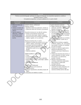  




                                                      Bloque III
       Práctica social del lenguaje: participar en juegos de lenguaje con propósitos expresivos y estéticos
                                             Ambiente: literario y lúdico
                        Competencia específica: comparar palabras en un cuento infantil

      Aprendizajes                          Contenidos                                     Producto
       esperados
• Diferencia letras de    HACER CON EL LENGUAJE                             Cuento interactivo ilustrado
  números.                Explorar cuentos.                                 • Elegir la escena de un cuento y las
• Clasifica nombres de    • Identificar dónde se puede leer y dónde no.       personas, animales y objetos que
  acuerdo con lo que      • Diferenciar letras de números y puntuación.       estarán en ésta.
  refieren.                                                                 • Dibujar la escena y sus elementos.
• Agrupa palabras         Escuchar la lectura en voz alta de cuentos.       • Recortar los elementos y pegarlos
  diferentes y palabras   • Activar conocimientos previos para                en cartón, plástico, etc., de manera
  semejantes a partir       reconocer personajes, objetos y lugares.          que puedan moverse con facilidad
  de su composición       • Asociar la lectura de nombres, personajes,        sin que se rompan.
  escrita.                  objetos, lugares, con su escritura.             • Escribir en un papelito los nombres
                                                                              de los elementos, a partir de un
                          Revisar la escritura de un cuento.                  modelo.
                          • Clasificar nombres de acuerdo con lo que        • Recortar los nombres y pegarlos
                            refieren: objetos, personajes y animales.         en cartón, plástico, etc., de manera
                          • Comparar escritura de palabras.                   que puedan moverse con facilidad
                          • Agrupar palabras diferentes y palabras            sin que se rompan.
                            semejantes a partir de su composición           • Colocar en distintos lugares de la
                            escrita.                                          escena los elementos y sus
                          • Deletrear palabras.                               nombres para hacer interactiva la
                                                                              escena.
                          SABER SOBRE EL LENGUAJE                           • Ordenar las escenas para armar un
                          • Tema.                                             cuento interactivo; es decir, donde
                          • Componentes gráficos.                             las escenas y sus elementos
                          • Componentes textuales: título y párrafos.         puedan moverse.
                          • Elementos de cuentos: personajes, objetos,      • Revisar la asociación entre
                            lugares.                                          nombres y elementos elaborados
                          • Repertorio de palabras.                           para verificar su adecuada
                                                                              correspondencia.
                          SER CON EL LENGUAJE                               • Solicitar autorización para
                          • Usar la lectura como fuente de                    compartir el cuento interactivo con
                            entretenimiento.                                  otros grupos y decidir el lugar
                          • Apreciar expresiones culturales propias del       donde se exhibirá dentro del aula.
                            inglés.
                          • Escuchar con interés un cuento.




	
                                                    185	
  
 