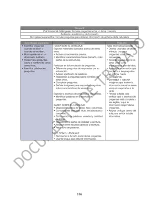  




                                                   Bloque III
                  Práctica social del lenguaje: formular preguntas sobre un tema concreto
                                    Ambiente: académico y de formación
       Competencia específica: formular preguntas para obtener información de un tema de la naturaleza

  Aprendizajes esperados                          Contenidos                                      Producto
• Identifica preguntas        HACER CON EL LENGUAJE                                   Tabla informativa ilustrada
  cuando se dicen y           Explorar materiales ilustrados acerca de seres          • Diseñar una tabla de doble
  cuando se escriben.         vivos.                                                    entrada: una para
• Busca palabras en un        • Activar conocimientos previos.                          preguntas y otra para
  diccionario ilustrado.      • Identificar características físicas (tamaño, color,     respuestas.
• Responde a preguntas           partes de su estructura).                            • Incluir preguntas sobre los
  sobre el nombre de varios                                                             seres vivos como
  seres vivos.                Participar en la formulación de preguntas.                encabezados para la tabla.
• Identifica palabras en      • Diferenciar preguntas de respuestas por su            • Agregar la información que
  preguntas.                    entonación.                                             responda a las preguntas
                              • Aclarar significado de palabras.                        en el lugar que le
                              • Responder a preguntas sobre nombres de                  corresponde.
                                seres vivos.                                          • Conseguir o elaborar
                              • Completar preguntas.                                    imágenes que ilustren la
                              • Señalar imágenes para responder preguntas               información sobre los seres
                                sobre características de seres vivos.                   vivos e incorporarlas a la
                                                                                        tabla.
                              Explorar la escritura de preguntas y respuestas.        • Revisar la tabla para
                              • Identificar palabras en la escritura de                 verificar que la escritura de
                                preguntas.                                              preguntas esté completa y
                                                                                        sea legible, y que la
                              SABER SOBRE EL LENGUAJE                                   información responda las
                              • Disposición gráfica de tablas: filas y columnas.        preguntas.
                              • Componentes textuales: título, encabezados y          • Asignar un lugar dentro del
                                contenido.                                              aula para exhibir la tabla
                              • Composición de palabras: variedad y cantidad            informativa.
                                de letras.
                              • Relación entre partes de oralidad y escritura.
                              • Relación entre recursos gráficos y escritura.
                              • Repertorio de palabras.

                              SER CON EL LENGUAJE
                              • Reconocer la función social de las preguntas.
                              • Usar la lengua para difundir información.




	
                                                    186	
  
 