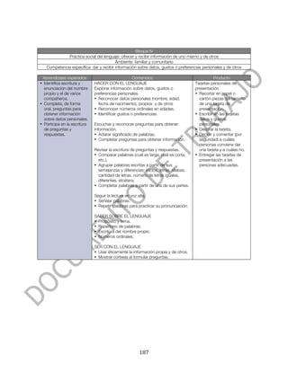  




                                                        Bloque IV
                 Práctica social del lenguaje: ofrecer y recibir información de uno mismo y de otros
                                             Ambiente: familiar y comunitario
       Competencia específica: dar y recibir información sobre datos, gustos o preferencias personales y de otros

 Aprendizajes esperados                               Contenidos                                  Producto
• Identifica escritura y        HACER CON EL LENGUAJE                                   Tarjetas personales de
  enunciación del nombre        Explorar información sobre datos, gustos o              presentación
  propio y el de varios         preferencias personales.                                • Recortar en papel o
  compañeros.                   • Reconocer datos personales (nombre, edad,               cartón piezas del tamaño
• Completa, de forma              fecha de nacimiento), propios y de otros                de una tarjeta de
  oral, preguntas para          • Reconocer números ordinales en edades.                  presentación.
  obtener información           • Identificar gustos o preferencias.                    • Escribir en las tarjetas
  sobre datos personales.                                                                 datos y gustos
• Participa en la escritura     Escuchar y reconocer preguntas para obtener               personales.
  de preguntas y                información.                                            • Decorar la tarjeta.
  respuestas.                   • Aclarar significado de palabras.                      • Decidir y comentar (por
                                • Completar preguntas para obtener información.           seguridad) a cuáles
                                                                                          personas conviene dar
                                Revisar la escritura de preguntas y respuestas.           una tarjeta y a cuáles no.
                                • Comparar palabras (cuál es larga; cuál es corta,      • Entregar las tarjetas de
                                  etc.).                                                  presentación a las
                                • Agrupar palabras escritas a partir de sus               personas adecuadas.
                                  semejanzas y diferencias: inicios, letras, sílabas,
                                  cantidad de letras, número de letras iguales,
                                  diferentes, etcétera.
                                • Completar palabras a partir de una de sus partes.

                                Seguir la lectura en voz alta.
                                • Señalar palabras.
                                • Repetir palabras para practicar su pronunciación.

                                SABER SOBRE EL LENGUAJE
                                • Propósito y tema.
                                • Repertorio de palabras.
                                • Escritura del nombre propio.
                                • Números ordinales.

                                SER CON EL LENGUAJE
                                • Usar éticamente la información propia y de otros.
                                • Mostrar cortesía al formular preguntas.




	
                                                       187	
  
 