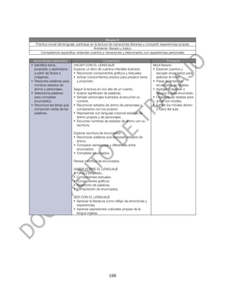  




                                                            Bloque IV
       Práctica social del lenguaje: participar en la lectura de narraciones literarias y compartir experiencias propias
                                                  Ambiente: literario y lúdico
          Competencia específica: entender cuentos y narraciones y relacionarlos con experiencias personales

 Aprendizajes esperados                                 Contenidos                                      Producto
• Identifica tema,                HACER CON EL LENGUAJE                                      Móvil literario
  propósito y destinatario        Explorar un libro de cuentos infantiles ilustrado.         • Explorar cuentos y
  a partir de títulos e           • Reconocer componentes gráficos y textuales.                escoger enunciados para
  imágenes.                       • Activar conocimientos previos para predecir tema           elaborar el móvil.
• Reescribe palabras para           y propósito.                                             • Pasar en limpio los
  nombrar estados de                                                                           enunciados en tarjetas.
  ánimo y personajes.             Seguir la lectura en voz alta de un cuento.                • Agregar imágenes o
• Selecciona palabras             • Aclarar significado de palabras.                           dibujos a cada enunciado.
  para completar                  • Señalar personajes ilustrados al escuchar su             • Organizar las tarjetas para
  enunciados.                       nombre.                                                    armar los móviles.
• Reconoce las letras que         • Reconocer estados de ánimo de personajes y               • Exhibir los móviles dentro
  componen varias de las            compararlos con los propios.                               o fuera del aula.
  palabras.                       • Representar con lenguaje corporal estados de
                                    ánimo propios y de personajes.
                                  • Escuchar nombres de estados de ánimo con su
                                    escritura.

                                  Explorar escritura de enunciados.
                                  • Reconocer palabras que expresan estados de
                                    ánimo.
                                  • Comparar semejanzas y diferencias entre
                                    enunciados.
                                  • Completar enunciados.

                                  Revisar escritura de enunciados.

                                  SABER SOBRE EL LENGUAJE
                                  • Tema y propósito.
                                  • Componentes textuales.
                                  • Componentes gráficos.
                                  • Repertorio de palabras.
                                  • Composición de enunciados.

                                  SER CON EL LENGUAJE
                                  • Apreciar la literatura como reflejo de emociones y
                                    experiencias.
                                  • Apreciar expresiones culturales propias de la
                                    lengua inglesa.




	
                                                          188	
  
 