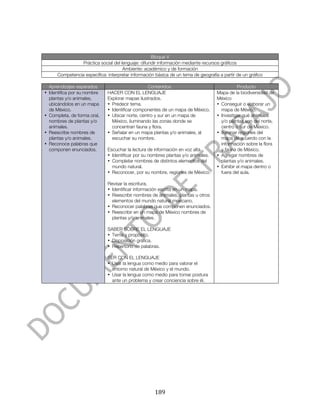  




                                                     Bloque V
                  Práctica social del lenguaje: difundir información mediante recursos gráficos
                                       Ambiente: académico y de formación
       Competencia específica: interpretar información básica de un tema de geografía a partir de un gráfico

  Aprendizajes esperados                           Contenidos                                  Producto
• Identifica por su nombre     HACER CON EL LENGUAJE                                 Mapa de la biodiversidad de
  plantas y/o animales,        Explorar mapas ilustrados.                            México
  ubicándolos en un mapa       • Predecir tema.                                      • Conseguir o elaborar un
  de México.                   • Identificar componentes de un mapa de México.         mapa de México.
• Completa, de forma oral,     • Ubicar norte, centro y sur en un mapa de            • Investigar qué animales
  nombres de plantas y/o         México, iluminando las zonas donde se                 y/o plantas son del norte,
  animales.                      concentran fauna y flora.                             centro o sur de México.
• Reescribe nombres de         • Señalar en un mapa plantas y/o animales, al         • Iluminar regiones del
  plantas y/o animales.          escuchar su nombre.                                   mapa de acuerdo con la
• Reconoce palabras que                                                                información sobre la flora
  componen enunciados.         Escuchar la lectura de información en voz alta          y fauna de México.
                               • Identificar por su nombres plantas y/o animales.    • Agregar nombres de
                               • Completar nombres de distintos elementos del          plantas y/o animales.
                                 mundo natural.                                      • Exhibir el mapa dentro o
                               • Reconocer, por su nombre, regiones de México.         fuera del aula.

                               Revisar la escritura.
                               • Identificar información escrita en un mapa.
                               • Reescribir nombres de animales, plantas u otros
                                 elementos del mundo natural mexicano.
                               • Reconocer palabras que componen enunciados.
                               • Reescribir en un mapa de México nombres de
                                 plantas y/o animales.

                               SABER SOBRE EL LENGUAJE
                               • Tema y propósito.
                               • Disposición gráfica.
                               • Repertorio de palabras.

                               SER CON EL LENGUAJE
                               • Usar la lengua como medio para valorar el
                                 entorno natural de México y el mundo.
                               • Usar la lengua como medio para tomar postura
                                 ante un problema y crear conciencia sobre él.




	
                                                    189	
  
 