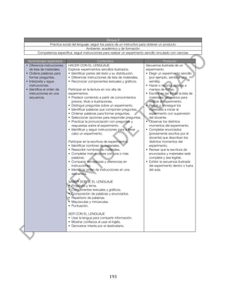  




                                                        Bloque II
              Práctica social del lenguaje: seguir los pasos de un instructivo para obtener un producto
                                         Ambiente: académico y de formación
        Competencia específica: seguir instrucciones para realizar un experimento sencillo vinculado con ciencias

 Aprendizajes esperados                           Contenidos                                     Producto
• Diferencia instrucciones   HACER CON EL LENGUAJE                                 Secuencia ilustrada de un
  de lista de materiales.    Explorar experimentos sencillos ilustrados.           experimento
• Ordena palabras para       • Identificar partes del texto y su distribución.     • Elegir un experimento sencillo
  formar preguntas.          • Diferenciar instrucciones de lista de materiales.     (por ejemplo, sembrar una
• Interpreta y sigue         • Reconocer componentes textuales y gráficos.           semilla).
  instrucciones.                                                                   • Hacer o recortar tarjetas a
• Identifica el orden de     Participar en la lectura en voz alta de                 manera de fichas.
  instrucciones en una       experimentos.                                         • Escribir en las fichas la lista de
  secuencia.                 • Predecir contenido a partir de conocimientos          materiales necesarios para
                               previos, título e ilustraciones.                      realizar el experimento.
                             • Distinguir preguntas sobre un experimento.          • Reunir o conseguir los
                             • Identificar palabras que componen preguntas.          materiales e iniciar el
                             • Ordenar palabras para formar preguntas.               experimento con supervisión
                             • Seleccionar opciones para responder preguntas.        del docente.
                             • Practicar la pronunciación con preguntas y          • Observar los distintos
                               respuestas sobre el experimento.                      momentos del experimento.
                             • Identificar y seguir instrucciones para a llevar    • Completar enunciados
                               cabo un experimento.                                  (previamente escritos por el
                                                                                     docente) que describan los
                             Participar en la escritura de experimentos.             distintos momentos del
                             • Identificar nombres de materiales.                    experimento.
                             • Reescribir nombres de materiales.                   • Revisar que la escritura de
                             • Completar instrucciones con una o más                 enunciados y materiales esté
                               palabras.                                             completa y sea legible.
                             • Comparar semejanzas y diferencias en                • Exhibir la secuencia ilustrada
                               instrucciones.                                        del experimento dentro o fuera
                             • Identificar orden de instrucciones en una             del aula.
                               secuencia.

                             SABER SOBRE EL LENGUAJE
                             • Propósito y tema.
                             • Componentes textuales y gráficos.
                             • Composición de palabras y enunciados.
                             • Repertorio de palabras.
                             • Mayúsculas y minúsculas.
                             • Puntuación.

                             SER CON EL LENGUAJE
                             • Usar la lengua para compartir información.
                             • Mostrar confianza al usar el inglés.
                             • Demostrar interés por el destinatario.




	
                                                        193	
  
 