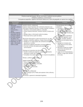  




                                                            Bloque V
                        Práctica social del lenguaje: difundir información mediante recursos gráficos
                                             Ambiente: académico y de formación
                    Competencia específica: registrar información básica de un tema de geografía con apoyo de un gráfico

           Aprendizajes                                Contenidos                                      Producto
            esperados
•      Reconoce              HACER CON EL LENGUAJE                                          Rompecabezas del continente
       propósito y tema a    Explorar mapas ilustrados del continente americano con         americano
       partir de             información específica (lengua, moneda, bandera, etcétera.).   • Conseguir o copiar un mapa
       ilustraciones y       • Identificar componentes gráficos y textuales.                  del continente americano.
       datos.                • Ubicar América del Norte, América Central y América del      • Iluminar América del Norte,
•      Identifica palabras      sur.                                                          América Central y América del
       parecidas a las de    • Señalar datos o información sobre los países.                  sur.
       la lengua materna.    • Reconocer tema a partir de datos.                            • Investigar datos específicos
•      Enuncia nombres                                                                        de las tres regiones, como:
       de países y los       Reconocer información a partir de la lectura en voz alta.        lengua, moneda, bandera,
       ubican en un mapa.    • Señalar e identificar palabras y frases al escucharlas.        etcétera de los países que la
•      Reescribe, en una     • Señalar en un mapa países del continente americano al          forman.
       tabla, información      escuchar su nombre.                                          • Agregar en el reverso del
       sobre un país.        • Reconocer palabras parecidas a la lengua materna.              mapa algunos de los datos
                             • Enunciar nombres de países para practicar su                   investigados.
                               pronunciación.                                               • Recortar el mapa por países
                                                                                              para formar las piezas del
                             Participar en la escritura de información.                       rompecabezas.
                             • Escribir nombres de regiones y países del continente         • Jugar con el rompecabezas y
                               americano a partir de un modelo.                               decidir un lugar para ubicarlo
                             • Completar enunciados a partir de un conjunto de palabras.      en el aula.

                             Revisar y verificar la información.

                             SABER SOBRE EL LENGUAJE
                             • Tema, propósito y destinatario.
                             • Componentes gráficos y textuales.
                             • Repertorio de palabras
                             • Mayúsculas y minúsculas.


                             SER CON EL LENGUAJE
                             • Usar la lengua como medio para apreciar otras culturas y
                               lenguas.
                             • Conocer y apreciar la diversidad lingüística.




	
                                                                 199	
  
 