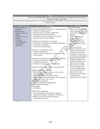  



                                                     Bloque I
                    Práctica social del lenguaje: hablar y escribir para participar en diálogos de la vida cotidiana
                                                   Ambiente: familiar y comunitario
Competencia de lenguaje: reconocer en un diálogo expresiones relacionadas con expectativas personales respecto
                                                 del año escolar

 Aprendizajes esperados                            Contenidos                                    Producto
• Reconoce tema y           HACER CON EL LENGUAJE                                     Diálogos ilustrados
  propósito.                Escuchar expresiones vinculadas con las expectativas.     • Elegir a un compañero del
• Identifica a los          • Predecir el sentido general.                              aula y determinar cuántos
  interlocutores en un      • Identificar tema, propósito y destinatario.               enunciados contendrá el
  diálogo.                  • Diferenciar turnos de intervención.                       diálogo.
• Nota tono, ritmo y        • Reconocer tono, ritmo, pausas y entonación.             • Decidir turnos de
  pausas.                   • Identificar estructura de diálogos.                       intervención.
• Usa pistas                                                                          • Escribir en tarjetas los
  contextuales para         Comprender el contenido de un diálogo.                      enunciados en el orden
  comprender el             • Reconocer enunciados que expresan expectativas.           que corresponde a cada
  significado.              • Usar pistas contextuales.                                 turno.
                            • Leer en voz alta enunciados.                            • Revisar, primero en
                                                                                        parejas y después con el
                            Participar en intercambios orales.                          docente, que la escritura
                            • Expresar expectativas.                                    de los enunciados esté
                            • Asumir el rol de un interlocutor para practicar la        completa y cumpla con las
                              pronunciación.                                            convenciones ortográficas.
                                                                                      • Agregar las ilustraciones.
                            Participar en escritura de expresiones de expectativas.
                                                                                      • Entablar el diálogo oral a
                            • Comparar partes de enunciados.
                                                                                        partir de la lectura en voz
                            • Completar enunciados.
                                                                                        alta de los enunciados.
                            • Escribir enunciados a partir de un modelo.
                                                                                      • Intercambiar las tarjetas
                            Revisar convenciones ortográficas y de puntuación.          con otras parejas para
                                                                                        conocer las expectativas
                            SABER SOBRE EL LENGUAJE                                     de los compañeros del
                            • Estructura de diálogos: apertura, cuerpo, cierre.         aula, así como para
                            • Tema, propósito y destinatario.                           practicar la pronunciación
                            • Pistas contextuales: lenguaje no verbal.                  y entonación de
                            • Características acústicas: volumen, tono (esperanza,      expresiones en un diálogo.
                              agresividad, humor, etc.), ritmo.
                            • Repertorio de palabras.
                            • Tiempo verbal: futuro (will/going to).
                            • Pronombres personales.
                            • Ortografía.
                            • Puntuación.

                            SER CON EL LENGUAJE
                            • Usar el lenguaje como medio para expresar
                              expectativas, deseos, propósitos e intenciones.
                            • Mostrar una actitud respetuosa ante las
                              intervenciones de otros.




	
                                                     201	
  
 