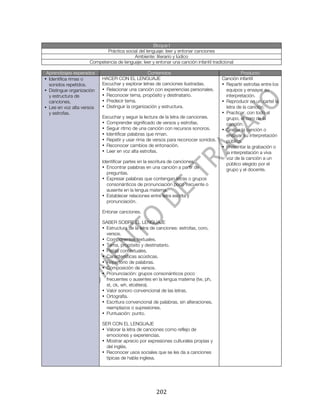  


                                                   Bloque I
                            Práctica social del lenguaje: leer y entonar canciones
                                         Ambiente: literario y lúdico
                     Competencia de lenguaje: leer y entonar una canción infantil tradicional

 Aprendizajes esperados                            Contenidos                                    Producto
• Identifica rimas o       HACER CON EL LENGUAJE                                       Canción infantil
  sonidos repetidos.       Escuchar y explorar letras de canciones ilustradas.         • Repartir estrofas entre los
• Distingue organización   • Relacionar una canción con experiencias personales.         equipos y ensayar su
  y estructura de          • Reconocer tema, propósito y destinatario.                   interpretación.
  canciones.               • Predecir tema.                                            • Reproducir en un cartel la
• Lee en voz alta versos   • Distinguir la organización y estructura.                    letra de la canción.
  y estrofas.                                                                          • Practicar, con todo el
                           Escuchar y seguir la lectura de la letra de canciones.        grupo, el coro de la
                           • Comprender significado de versos y estrofas.                canción.
                           • Seguir ritmo de una canción con recursos sonoros.         • Grabar la canción o
                           • Identificar palabras que riman.                             ensayar su interpretación
                           • Repetir y usar rima de versos para reconocer sonidos.       pública.
                           • Reconocer cambios de entonación.                          • Presentar la grabación o
                           • Leer en voz alta estrofas.                                  la interpretación a viva
                                                                                         voz de la canción a un
                           Identificar partes en la escritura de canciones.              público elegido por el
                           • Encontrar palabras en una canción a partir de               grupo y el docente.
                             preguntas.
                           • Expresar palabras que contengan letras o grupos
                             consonánticos de pronunciación poco frecuente o
                             ausente en la lengua materna.
                           • Establecer relaciones entre letra escrita y
                             pronunciación.

                           Entonar canciones.

                           SABER SOBRE EL LENGUAJE
                           • Estructura de la letra de canciones: estrofas, coro,
                             versos.
                           • Componentes textuales.
                           • Tema, propósito y destinatario.
                           • Pistas contextuales.
                           • Características acústicas.
                           • Repertorio de palabras.
                           • Composición de versos.
                           • Pronunciación: grupos consonánticos poco
                             frecuentes o ausentes en la lengua materna (tw, ph,
                             st, ck, wh, etcétera).
                           • Valor sonoro convencional de las letras.
                           • Ortografía.
                           • Escritura convencional de palabras, sin alteraciones,
                             reemplazos o supresiones.
                           • Puntuación: punto.

                           SER CON EL LENGUAJE
                           • Valorar la letra de canciones como reflejo de
                             emociones y experiencias.
                           • Mostrar aprecio por expresiones culturales propias y
                             del inglés.
                           • Reconocer usos sociales que se les da a canciones
                             típicas de habla inglesa.




	
                                                    202	
  
 