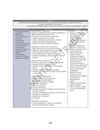  




                                                         Bloque II
        Práctica social del lenguaje: dar y recibir instrucciones para elaborar objetos y registrar información
                                        Ambiente: académico y de formación
                    Competencia de lenguaje: seguir y producir los pasos de un instructivo para elaborar un objeto

Aprendizajes esperados                              Contenidos                                       Producto
• Reconoce propósito y      HACER CON EL LENGUAJE                                        Instructivo
  destinatario.             Escuchar y comprender instrucciones para elaborar un         • Planear la escritura del
• Identifica los            objeto sencillo (sonaja, tambor, etc.).                        instructivo a partir de su
  componentes de un         • Reconocer tema, propósito y destinatario.                    estructura: título,
  instructivo.              • Asociar instrucciones con dibujos.                           subtítulos, lista de
• Completa las              • Observar distribución gráfica de un instructivo.             materiales, secuencia de
  instrucciones.            • Aclarar el significado de las palabras.                      pasos o instrucciones e
• Reconoce el orden de      • Identificar números cardinales y ordinales.                  ilustraciones.
  las instrucciones en                                                                   • Escribir el borrador del
  una secuencia.            Participar en la escritura de un instructivo.                  instructivo a partir de un
• Detecta semejanzas y      • Determinar número y orden de instrucciones.                  modelo, incluyendo todos
  diferencias entre         • Diferenciar instrucciones de lista de materiales.            sus componentes.
  palabras.                 • Escribir números ordinales y cardinales.                   • Revisar el instructivo,
• Escribe grafías y         • Dictar palabras para completar instrucciones.                primero entre los
  nombres de números        • Identificar semejanzas y diferencias en escritura de         integrantes del equipo y
  ordinales y cardinales.     palabras.                                                    después con el docente,
                                                                                           para corroborar que esté
                            Leer en voz alta un instructivo.
                                                                                           completo, que las
                            • Identificar acentuación y entonación de palabras.
                                                                                           instrucciones tengan el
                            • Distinguir sonidos consonánticos.
                                                                                           orden que les corresponde
                            • Distinguir acciones indicadas en instrucciones o
                                                                                           y que su escritura cumpla
                              pasos.
                                                                                           con las convenciones
                            • Practicar lectura de instrucciones o pasos.
                                                                                           ortográficas.
                            • Identificar uso y propósito del objeto al que se refiere
                                                                                         • Pasar en limpio el
                              un instructivo.
                                                                                           instructivo e incluir
                            SABER SOBRE EL LENGUAJE                                        ilustraciones que expliquen
                            • Estructura de textos instruccionales.                        los pasos de la
                            • Tema, propósito y destinatario.                              elaboración del
                            • Componentes gráficos y textuales.                          • objeto.
                            • Repertorio de palabras.                                    • Utilizar el instructivo para
                            • Tipo de enunciados.                                          elaborar el objeto.
                            • Campos semánticos.                                         • Usar y compartir el objeto
                            • Sonidos consonánticos ausentes o poco frecuentes             con los compañeros del
                              en lengua materna.                                           grupo.
                            • Escritura convencional de palabras, sin alteraciones,
                              reemplazos o supresiones.
                            • Mayúsculas y minúsculas.
                            • Puntuación.

                            SER CON EL LENGUAJE
                            • Usar el lenguaje como medio para compartir y
                              conocer de expresiones culturales.




	
                                                       203	
  
 