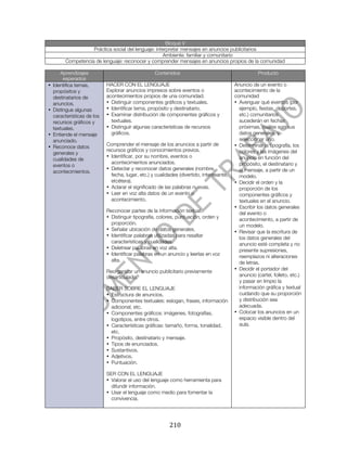  

                                                          Bloque V
                       Práctica social del lenguaje: interpretar mensajes en anuncios publicitarios
                                                        Ambiente: familiar y comunitario
            Competencia de lenguaje: reconocer y comprender mensajes en anuncios propios de la comunidad

          Aprendizajes                                 Contenidos                                        Producto
            esperados
•      Identifica temas,        HACER CON EL LENGUAJE                                         Anuncio de un evento o
       propósitos y             Explorar anuncios impresos sobre eventos o                    acontecimiento de la
       destinatarios de         acontecimientos propios de una comunidad.                     comunidad
       anuncios.                • Distinguir componentes gráficos y textuales.                • Averiguar qué eventos (por
•      Distingue algunas        • Identificar tema, propósito y destinatario.                   ejemplo, fiestas, deportes,
       características de los   • Examinar distribución de componentes gráficos y               etc.) comunitarios
       recursos gráficos y        textuales.                                                    sucederán en fechas
       textuales.               • Distinguir algunas características de recursos                próximas, cuáles son sus
•      Entiende el mensaje        gráficos.                                                     datos generales, y
       anunciado.                                                                               seleccionar uno.
•      Reconoce datos           Comprender el mensaje de los anuncios a partir de             • Determinar la tipografía, los
                                recursos gráficos y conocimientos previos.                      colores y las imágenes del
       generales y
                                • Identificar, por su nombre, eventos o                         anuncio en función del
       cualidades de
                                  acontecimientos anunciados.                                   propósito, el destinatario y
       eventos o
                                • Detectar y reconocer datos generales (nombre,                 el mensaje, a partir de un
       acontecimientos.
                                  fecha, lugar, etc.) y cualidades (divertido, interesante,     modelo.
                                  etcétera).                                                  • Decidir el orden y la
                                • Aclarar el significado de las palabras nuevas.                proporción de los
                                • Leer en voz alta datos de un evento o                         componentes gráficos y
                                  acontecimiento.                                               textuales en el anuncio.
                                                                                              • Escribir los datos generales
                                Reconocer partes de la información textual.                     del evento o
                                • Distinguir tipografía, colores, puntuación, orden y           acontecimiento, a partir de
                                  proporción.                                                   un modelo.
                                • Señalar ubicación de datos generales.                       • Revisar que la escritura de
                                • Identificar palabras utilizadas para resaltar                 los datos generales del
                                  características y cualidades.                                 anuncio esté completa y no
                                • Deletrear palabras en voz alta.                               presente supresiones,
                                • Identificar palabras en un anuncio y leerlas en voz           reemplazos ni alteraciones
                                  alta.                                                         de letras.
                                                                                              • Decidir el portador del
                                Reorganizar un anuncio publicitario previamente
                                desarticulado.                                                  anuncio (cartel, folleto, etc.)
                                                                                                y pasar en limpio la
                                SABER SOBRE EL LENGUAJE                                         información gráfica y textual
                                • Estructura de anuncios.                                       cuidando que su proporción
                                • Componentes textuales: eslogan, frases, información           y distribución sea
                                  adicional, etc.                                               adecuada.
                                • Componentes gráficos: imágenes, fotografías,                • Colocar los anuncios en un
                                  logotipos, entre otros.                                       espacio visible dentro del
                                • Características gráficas: tamaño, forma, tonalidad,           aula.
                                  etc.
                                • Propósito, destinatario y mensaje.
                                • Tipos de enunciados.
                                • Sustantivos.
                                • Adjetivos.
                                • Puntuación.

                                SER CON EL LENGUAJE
                                • Valorar el uso del lenguaje como herramienta para
                                  difundir información.
                                • Usar el lenguaje como medio para fomentar la
                                  convivencia.




	
                                                            210	
  
 