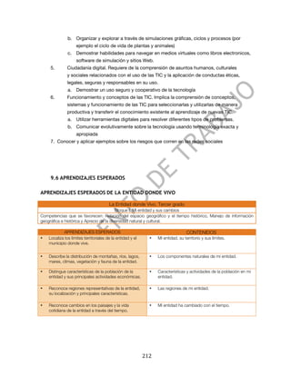  


                  b. Organizar y explorar a través de simulaciones gráficas, ciclos y procesos (por
                       ejemplo el ciclo de vida de plantas y animales)
                  c. Demostrar habilidades para navegar en medios virtuales como libros electronicos,
                       software de simulación y sitios Web.
       5.         Ciudadanía digital. Requiere de la comprensión de asuntos humanos, culturales
                  y sociales relacionados con el uso de las TIC y la aplicación de conductas éticas,
                  legales, seguras y responsables en su uso.
                  a. Demostrar un uso seguro y cooperativo de la tecnología
       6.         Funcionamiento y conceptos de las TIC. Implica la comprensión de conceptos,
                  sistemas y funcionamiento de las TIC para seleccionarlas y utilizarlas de manera
                  productiva y transferir el conocimiento existente al aprendizaje de nuevas TIC.
                  a. Utilizar herramientas digitales para resolver diferentes tipos de problemas.
                  b. Comunicar evolutivamente sobre la tecnología usando terminología exacta y
                       apropiada
       7. Conocer y aplicar ejemplos sobre los riesgos que corren en las redes sociales




       9.6 APRENDIZAJES ESPERADOS

APRENDIZAJES ESPERADOS DE LA ENTIDAD DONDE VIVO

                                           La Entidad donde Vivo. Tercer grado
                                          Bloque I. Mi entidad y sus cambios
Competencias que se favorecen: Relación del espacio geográfico y el tiempo histórico, Manejo de información
geográfica e histórica y Aprecio de la diversidad natural y cultural.

               APRENDIZAJES ESPERADOS                                                     CONTENIDOS
•      Localiza los límites territoriales de la entidad y el       •     Mi entidad, su territorio y sus límites.
       municipio donde vive.


•      Describe la distribución de montañas, ríos, lagos,          •     Los componentes naturales de mi entidad.
       mares, climas, vegetación y fauna de la entidad.

•      Distingue características de la población de la             •     Características y actividades de la población en mi
       entidad y sus principales actividades económicas.                 entidad.

•      Reconoce regiones representativas de la entidad,            •     Las regiones de mi entidad.
       su localización y principales características.

•      Reconoce cambios en los paisajes y la vida                  •     Mi entidad ha cambiado con el tiempo.
       cotidiana de la entidad a través del tiempo.




	
                                                             212	
  
 