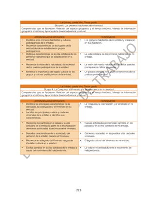  


                                         La Entidad donde Vivo. Tercer grado
                                  Bloque II. Los primeros habitantes de mi entidad
Competencias que se favorecen: Relación del espacio geográfico y el tiempo histórico, Manejo de información
geográfica e histórica y Aprecio de la diversidad natural y cultural.

                 APRENDIZAJES ESPERADOS                                                 CONTENIDOS
•      Identifica a los primeros habitantes y culturas            •     Los primeros habitantes de mi entidad y el espacio
       prehispánicas de la entidad.                                     en que habitaron.
•      Reconoce características de los lugares de la
       entidad donde se establecieron grupos
       prehispánicos.
•      Distingue características de la vida cotidiana de los      •     La vida cotidiana de los primeros habitantes de mi
       primeros habitantes que se establecieron en la                   entidad.
       entidad.

•      Reconoce la visión de la naturaleza y la sociedad          •     La visión del mundo natural y social de los pueblos
       de los pueblos prehispánicos de la entidad.                      prehispánicos. Mitos y leyendas.
•      Identifica la importancia del legado cultural de los       •     Un pasado siempre vivo: ¿qué conservamos de los
       grupos y culturas prehispánicas de la entidad.                   pueblos prehispánicos?




                                         La Entidad donde Vivo. Tercer grado
                        Bloque III. La Conquista, el Virreinato y la Independencia en mi entidad
Competencias que se favorecen: Relación del espacio geográfico y el tiempo histórico, Manejo de información
geográfica e histórica y Aprecio de la diversidad natural y cultural.

                 APRENDIZAJES ESPERADOS                                                  CONTENIDOS
•      Identifica las principales características de la           •     La conquista, la colonización y el Virreinato en mi
       conquista, la colonización y el Virreinato en su                 entidad.
       entidad.
•      Localiza los principales pueblos y ciudades
       virreinales de la entidad e identifica sus
       características.

•      Reconoce los cambios en el paisaje y la vida               •     Nuevas actividades económicas: cambios en los
       cotidiana de la entidad a partir de la incorporación             paisajes y en la vida cotidiana de mi entidad.
       de nuevas actividades económicas en el virreinato.

•      Describe características de la sociedad y del              •     Gobierno y sociedad en los pueblos y las ciudades
       gobierno de la entidad durante el Virreinato.                    virreinales.
•      Reconoce en el legado del Virreinato rasgos de             •     El legado cultural del Virreinato en mi entidad.
       identidad cultural en la entidad.
•      Explica cambios en la vida cotidiana de la entidad a       •     La vida en mi entidad durante el movimiento de
       causa del movimiento de Independencia.                           Independencia.




	
                                                            213	
  
 