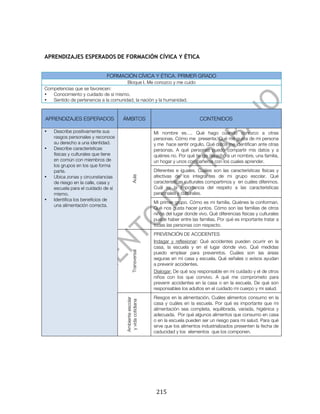  




APRENDIZAJES ESPERADOS DE FORMACIÓN CÍVICA Y ÉTICA


                                 FORMACIÓN CÍVICA Y ÉTICA. PRIMER GRADO
                                      Bloque I. Me conozco y me cuido
Competencias que se favorecen:
•  Conocimiento y cuidado de sí mismo.
•  Sentido de pertenencia a la comunidad, la nación y la humanidad.



  APRENDIZAJES ESPERADOS                ÁMBITOS                                      CONTENIDOS

•      Describe positivamente sus                             Mi nombre es…. Qué hago cuando conozco a otras
       rasgos personales y reconoce                           personas. Cómo me presenta. Qué me gusta de mi persona
       su derecho a una identidad.                            y me hace sentir orgullo. Qué datos me identifican ante otras
•      Describe características                               personas. A qué personas puedo compartir mis datos y a
       físicas y culturales que tiene                         quiénes no. Por qué tengo derecho a un nombre, una familia,
       en común con miembros de                               un hogar y unos compañeros con los cuales aprender.
       los grupos en los que forma
       parte.                                                 Diferentes e iguales. Cuáles son las características físicas y
       Ubica zonas y circunstancias                           afectivas de los integrantes de mi grupo escolar. Qué
                                                Aula




•
       de riesgo en la calle, casa y                          características culturales compartimos y en cuáles diferimos.
       escuela para el cuidado de sí                          Cuál es la importancia del respeto a las características
       mismo.                                                 personales y culturales.
•      Identifica los beneficios de
                                                              Mi primer grupo. Cómo es mi familia. Quiénes la conforman.
       una alimentación correcta.
                                                              Qué nos gusta hacer juntos. Cómo son las familias de otros
                                                              niños del lugar donde vivo. Qué diferencias físicas y culturales
                                                              puede haber entre las familias. Por qué es importante tratar a
                                                              todas las personas con respecto.
                                                              PREVENCIÓN DE ACCIDENTES
                                                              Indagar y reflexionar: Qué accidentes pueden ocurrir en la
                                                              casa, la escuela y en el lugar donde vivo. Qué medidas
                                                Transversal




                                                              puedo emplear para prevenirlos. Cuáles son las áreas
                                                              seguras en mi casa y escuela. Qué señales o avisos ayudan
                                                              a prevenir accidentes.
                                                              Dialogar: De qué soy responsable en mi cuidado y el de otros
                                                              niños con los que convivo. A qué me comprometo para
                                                              prevenir accidentes en la casa o en la escuela. De qué son
                                                              responsables los adultos en el cuidado mi cuerpo y mi salud.
                                                              Riesgos en la alimentación. Cuáles alimentos consumo en la
                                        Ambiente escolar
                                         y vida cotidiana




                                                              casa y cuáles en la escuela. Por qué es importante que mi
                                                              alimentación sea completa, equilibrada, variada, higiénica y
                                                              adecuada. Por qué algunos alimentos que consumo en casa
                                                              o en la escuela pueden ser un riesgo para mi salud. Para qué
                                                              sirve que los alimentos industrializados presenten la fecha de
                                                              caducidad y los elementos que los componen.




	
                                                             215	
  
 
