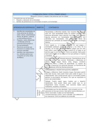  


                                 FORMACIÓN CÍVICA Y ÉTICA. PRIMER GRADO
                         Bloque III. Conozco y respeto a las personas que me rodean
Competencias que se favorecen:
•  Respeto y valoración de la diversidad.
•  Sentido de pertenencia a la comunidad, la nación y la humanidad.



APRENDIZAJES ESPERADOS                  ÁMBITOS               CONTENIDOS

•      Identifica las necesidades de                     Necesidades a diferentes edades. Qué necesitan las personas
       otras personas de distinta                        para vivir. Qué necesidades tienen los adultos mayores. Qué
       edad, cultura, características                    personas demandan mayor atención que otras. Qué requieren
       físicas, de género, creencia                      algunas personas con necesidades especiales. Cómo son
       o nivel socioeconómico.                           atendidas sus necesidades. Qué necesidades tienen las
•      Respeta y valora diferencias                      personas han cambiado de residencia o que hablan una lengua
       y similitudes entre las                           distinta.
       personas de los grupos a
       los que pertenece.                                Como jugaría a... si pudiera participar. En qué juegos y
       Reconoce acciones que                             actividades participan por igual las niñas y los niños. En la
                                           Aula



•
       favorecen el cuidado de los                       escuela y en el lugar donde vivo existen juegos que son sólo
       recursos naturales.                               para niñas o para niños. Qué pasa cuando en un juego no se
•      Identifica las costumbres y                       permite jugar a una niña o niño. Cómo se sentirán. Qué puedo
       los símbolos patrios que                          hacer para integrar en los juegos en los que participo a mujeres
       comparte con otros niños                          y hombres.
       de México.
                                                         Conocer y convivir con diversas personas. Características de las
                                                         personas con las que convivo. Similitudes y diferencias en
                                                         género, edad, rasgos físicos, etnia, lengua, condición
                                                         económica, ritmo y estilos de aprendizaje. La riqueza de
                                                         conocer e interactuar con personas diversas. La importancia del
                                                         trato respetuoso entre las diversas personas.
                                                         APRENDIENDO A RESPETAR NUESTRO AMBIENTE
                                                         Indagar y reflexionar: Quién necesita el agua. Qué pasa cuando
                                                         falta este recurso. Qué puedo hacer para cuidar el agua y no
                                           Transversal




                                                         desperdiciarla. Qué consecuencias para la comunidad pueden
                                                         generar la acumulación de basura. Por qué es importante el
                                                         ahorro de la electricidad.
                                                         Dialogar: Cuánto papel, agua, madera uso y desecho
                                                         diariamente. Qué puedo hacer para cuidar que no se
                                                         desperdicien estos recursos. Qué acciones realizo para
                                                         reutilizarlos, reusarlos y reciclarlos.
                                                         Festividades que nos dan identidad. Qué comparto con las
                                        Ambiente


                                        cotidiana
                                        escolar y




                                                         personas con las que convivo. Qué siento hacia la Bandera y el
                                          vida




                                                         Himno nacionales. Cuáles son las festividades,
                                                         conmemoraciones y actos cívico-culturales que celebramos
                                                         los mexicanos. Cómo se celebran en la escuela.




	
                                                           217	
  
 