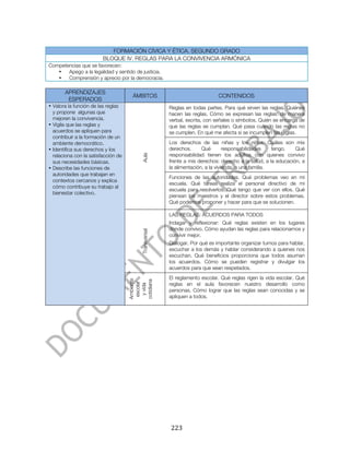  


                            FORMACIÓN CÍVICA Y ÉTICA. SEGUNDO GRADO
                         BLOQUE IV. REGLAS PARA LA CONVIVENCIA ARMÓNICA
Competencias que se favorecen:
   •   Apego a la legalidad y sentido de justicia.
   •   Comprensión y aprecio por la democracia.

       APRENDIZAJES
                                      ÁMBITOS                                 CONTENIDOS
        ESPERADOS
• Valora la función de las reglas                       Reglas en todas partes. Para qué sirven las reglas. Quiénes
  y propone algunas que                                 hacen las reglas. Cómo se expresan las reglas: de manera
  mejoren la convivencia.                               verbal, escrita, con señales o símbolos. Quién se encarga de
• Vigila que las reglas y                               que las reglas se cumplan. Qué pasa cuando las reglas no
  acuerdos se apliquen para                             se cumplen. En qué me afecta si se incumplen las reglas.
  contribuir a la formación de un
  ambiente democrático.                                 Los derechos de las niñas y los niños. Cuáles son mis
• Identifica sus derechos y los                         derechos.      Qué        responsabilidades    tengo.   Qué
  relaciona con la satisfacción de                      responsabilidad tienen los adultos con quienes convivo
                                          Aula


  sus necesidades básicas.                              frente a mis derechos: derecho a la salud, a la educación, a
• Describe las funciones de                             la alimentación, a la vivienda, a una familia.
  autoridades que trabajan en
                                                        Funciones de las autoridades. Qué problemas veo en mi
  contextos cercanos y explica
                                                        escuela. Qué tareas realiza el personal directivo de mi
  cómo contribuye su trabajo al
                                                        escuela para resolverlos. Qué tengo que ver con ellos. Qué
  bienestar colectivo.
                                                        piensan los maestros y el director sobre estos problemas.
                                                        Qué podemos proponer y hacer para que se solucionen.

                                                        LAS REGLAS: ACUERDOS PARA TODOS
                                                        Indagar y reflexionar: Qué reglas existen en los lugares
                                                        donde convivo. Cómo ayudan las reglas para relacionarnos y
                                          Transversal




                                                        convivir mejor.
                                                        Dialogar. Por qué es importante organizar turnos para hablar,
                                                        escuchar a los demás y hablar considerando a quienes nos
                                                        escuchan. Qué beneficios proporciona que todos asuman
                                                        los acuerdos. Cómo se pueden registrar y divulgar los
                                                        acuerdos para que sean respetados.
                                                        El reglamento escolar. Qué reglas rigen la vida escolar. Qué
                                     Ambiente


                                     cotidiana




                                                        reglas en el aula favorecen nuestro desarrollo como
                                      escolar
                                       y vida




                                                        personas. Cómo lograr que las reglas sean conocidas y se
                                                        apliquen a todos.




	
                                                      223	
  
 