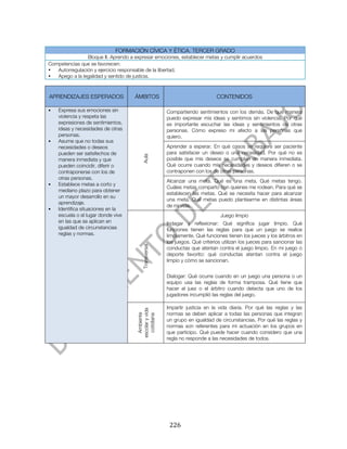  


                                FORMACIÓN CÍVICA Y ÉTICA. TERCER GRADO
                Bloque II. Aprendo a expresar emociones, establecer metas y cumplir acuerdos
Competencias que se favorecen:
•  Autorregulación y ejercicio responsable de la libertad.
•  Apego a la legalidad y sentido de justicia.



  APRENDIZAJES ESPERADOS               ÁMBITOS                                  CONTENIDOS

•      Expresa sus emociones sin                         Compartiendo sentimientos con los demás. De qué manera
       violencia y respeta las                           puedo expresar mis ideas y sentimos sin violencia. Por qué
       expresiones de sentimientos,                      es importante escuchar las ideas y sentimientos de otras
       ideas y necesidades de otras                      personas. Cómo expreso mi afecto a las personas que
       personas.                                         quiero.
•      Asume que no todas sus
       necesidades o deseos                              Aprender a esperar. En qué casos se requiere ser paciente
       pueden ser satisfechos de                         para satisfacer un deseo o una necesidad. Por qué no es
                                           Aula

       manera inmediata y que                            posible que mis deseos se cumplan de manera inmediata.
       pueden coincidir, diferir o                       Qué ocurre cuando mis necesidades y deseos difieren o se
       contraponerse con los de                          contraponen con los de otras personas.
       otras personas.
                                                         Alcanzar una meta. Qué es una meta. Qué metas tengo.
•      Establece metas a corto y
                                                         Cuáles metas comparto con quienes me rodean. Para qué se
       mediano plazo para obtener
                                                         establecen las metas. Qué se necesita hacer para alcanzar
       un mayor desarrollo en su
                                                         una meta. Qué metas puedo plantearme en distintas áreas
       aprendizaje.
                                                         de mi vida.
•      Identifica situaciones en la
       escuela o el lugar donde vive                                              Juego limpio
       en las que se aplican en                          Indagar y reflexionar: Qué significa jugar limpio. Qué
       igualdad de circunstancias                        funciones tienen las reglas para que un juego se realice
       reglas y normas.                                  limpiamente. Qué funciones tienen los jueces y los árbitros en
                                                         los juegos. Qué criterios utilizan los jueces para sancionar las
                                           Transversal




                                                         conductas que atentan contra el juego limpio. En mi juego o
                                                         deporte favorito: qué conductas atentan contra el juego
                                                         limpio y cómo se sancionan.


                                                         Dialogar: Qué ocurre cuando en un juego una persona o un
                                                         equipo usa las reglas de forma tramposa. Qué tiene que
                                                         hacer el juez o el árbitro cuando detecta que uno de los
                                                         jugadores incumplió las reglas del juego.

                                                         Impartir justicia en la vida diaria. Por qué las reglas y las
                                       escolar y vida




                                                         normas se deben aplicar a todas las personas que integran
                                         Ambiente

                                         cotidiana




                                                         un grupo en igualdad de circunstancias. Por qué las reglas y
                                                         normas son referentes para mi actuación en los grupos en
                                                         que participo. Qué puede hacer cuando considero que una
                                                         regla no responde a las necesidades de todos.




	
                                                        226	
  
 