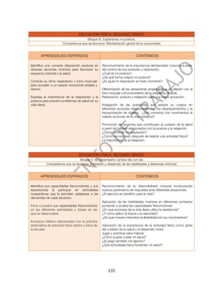  



                                   EDUCACIÓN FÍSICA. SEGUNDO GRADO
                                      Bloque IV. Explorando mi postura.
                       Competencia que se favorece: Manifestación global de la corporeidad


       APRENDIZAJES ESPERADOS                                                CONTENIDOS

Identifica una correcta disposición postural en     Reconocimiento de la importancia del bienestar corporal, a partir
diversas acciones motrices para favorecer su        del control de sus posturas y respiración.
esquema corporal y la salud.                        ¿Cuál es mi postura?
                                                    ¿De qué forma mejoro mi postura?
Controla su ritmo respiratorio y tono muscular      ¿Es igual mi respiración en todo momento?
para acceder a un estado emocional estable y
sereno.                                             Diferenciación de las sensaciones propioceptivas en relación con el
                                                    tono muscular y el conocimiento de su esquema corporal.
Expresa la importancia de la respiración y la       Respiración, postura y relajación para una mejor actuación.
postura para prevenir problemas de salud en su
vida diaria.                                        Indagación de las posiciones que adopta su cuerpo en
                                                    diferentes acciones relacionadas con los desplazamientos y la
                                                    transportación de objetos. ¿Son correctos mis movimientos al
                                                    realizar acciones de la vida cotidiana?

                                                    Promoción de acciones que contribuyen al cuidado de la salud
                                                    a partir de hábitos relacionados con la postura y la relajación.
                                                    ¿Cómo controlo mi respiración?
                                                    ¿Cómo me recupero después de realizar una actividad física?
                                                    La importancia de la relajación.



                                   EDUCACIÓN FÍSICA. SEGUNDO GRADO
                                 Bloque V. Mi desempeño cambia día con día
           Competencia que se favorece: Expresión y desarrollo de las habilidades y destrezas motrices


       APRENDIZAJES ESPERADOS                                                CONTENIDOS

Identifica sus capacidades físicomotrices y sus     Reconocimiento de su disponibilidad corporal incorporando
experiencias al participar en actividades           nuevos parámetros de respuesta ante diferentes situaciones.
cooperativas que le permiten adaptarse a las        ¿El ejercicio es benéfico para la vida?
demandas de cada situación.
                                                    Aplicación de las habilidades motrices en diferentes contextos
Pone a prueba sus capacidades físicomotrices        poniendo a prueba las capacidades físicomotrices.
en las diferentes actividades y tareas en las       ¿En qué acciones de la vida diaria utilizo la resistencia?
que se desenvuelve.                                 ¿Y cómo aplico la fuerza y la velocidad?
                                                    ¿De qué manera interviene la flexibilidad en tus movimientos?
Incorpora hábitos relacionados con la práctica
sistemática de actividad física dentro y fuera de   Valoración de la importancia de la actividad física como parte
la escuela                                          del cuidado de la salud y el desarrollo motor.
                                                    Jugar y practicar para mejorar
                                                    ¿Cómo puedo cuidar mi salud?
                                                    ¿Si juego también me ejercito?
                                                    ¿Qué actividades física fomentan mi salud?




	
                                                      235	
  
 