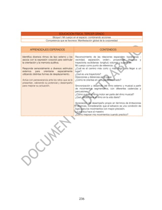  




                                   EDUCACIÓN FÍSICA. TERCER GRADO
                          Bloque I. Mi cuerpo en el espacio: combinando acciones
                      Competencia que se favorece: Manifestación global de la corporeidad


       APRENDIZAJES ESPERADOS                                             CONTENIDOS

Identifica diversos ritmos de tipo externo y los   Reconocimiento de las relaciones espaciales: topológicas -
asocia con la expresión corporal para estimular    vecindad, separación, orden-; proyectivas distancia y
la orientación y la memoria auditiva.              trayectoria; euclidianas- longitud, volumen y superficie-.
                                                   Mi cuerpo como punto de referencia
Responde sensorialmente a diversos estímulos       ¿Cuál es el camino más corto o más largo para llegar a un
externos      para     orientarse  espacialmente   lugar?
utilizando distintas formas de desplazamiento.     ¿Qué es una trayectoria?
                                                   Direcciones y distancias en el juego
Actúa con perseverancia ante los retos que se le   ¿Cómo te orientas en un lugar determinado?
presentan, valorando su potencial y desempeño
para mejorar su actuación.                         Sincronización y desarrollo del ritmo externo y musical a partir
                                                   de movimientos segmentarios, con diferentes cadencias y
                                                   percusiones.
                                                   ¿Cómo puede el ritmo motor ser parte del ritmo musical?
                                                   ¿Qué utilidad tiene el ritmo en la vida diaria?

                                                   Apreciación del desempeño propio en términos de limitaciones
                                                   y alcances, considerando que el esfuerzo es una condición de
                                                   logro para los movimientos con mayor precisión.
                                                   La práctica hace al maestro
                                                   ¿Cómo mejoran mis movimientos cuando practico?




	
                                                    236	
  
 