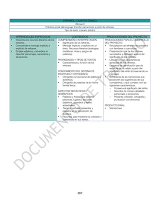 ESPAÑOL. CUARTO GRADO
                                                                  Bloque II
                                   Práctica social del lenguaje: Escribir narraciones a partir de refranes.
                                                       Tipo de texto: Literario (refrán).

    APRENDIZAJES ESPERADOS                                    CONTENIDOS                           PRODUCCIONES DEL PROYECTO
•   Interpreta los recursos literarios de los   COMPRENSIÓN E INTERPRETACIÓN                    PRODUCCIONES PARA EL DESARROLLO
    refranes..                                  •  Significado de los refranes.                 DEL PROYECTO:
•   Comprende el mensaje implícito y            •  Mensaje implícito y explícito en un          •   Recopilación de refranes recuperados
    explícito de refranes.                         texto. Recursos literarios (analogías,           con familiares o conocidos.
•   Emplea adjetivos y adverbios al                metáforas, rimas y juegos de                 •   Presentación oral de los refranes
    describir personajes, escenarios y             palabras).                                       recopilados y discusión acerca del
    situaciones.                                                                                    significado de los refranes.
                                                PROPIEDADES Y TIPOS DE TEXTOS                   •   Listado con las características
                                                •  Características y función de los                 generales de los refranes.
                                                   refranes                                     •   Esquema de planificación para la
                                                                                                    escritura de un relato a partir del
                                                CONOCIMIENTO DEL SISTEMA DE                         significado del refrán (conservando su
                                                ESCRITURA Y ORTOGRAFÍA                              mensaje).
                                                •  Ortografía convencional de adjetivos y       •   Borradores de las narraciones que
                                                   adverbios.                                       incorporen las sugerencias de sus
                                                •  Ortografía de palabras de la misma               compañeros, y que cumplan con las
                                                   familia léxica.                                  siguientes características:
                                                                                                    - Conserva el significado del refrán.
                                                ASPECTOS SINTÁCTICOS Y                              - Describe de manera detallada
                                                SEMÁNTICOS                                               personajes y escenarios.
                                                •  Palabras y frases para describir                 - Presenta cohesión, ortografía y
                                                   personas, lugares y acciones                          puntuación convencional.
                                                   (adjetivos, adverbios y frases
                                                   adverbiales).                                PRODUCTO FINAL:
                                                •  Tiempos verbales presentes y                 •  Narraciones
                                                   pasados en la descripción de
                                                   sucesos.
                                                •  Recursos para mantener la cohesión y
                                                   coherencia en sus textos.




                                                                    267
 