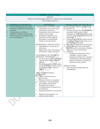 ESPAÑOL. CUARTO GRADO
                                                                  Bloque II
                                 Práctica social del lenguaje: Elaborar un instructivo para manualidades.
                                                         Tipo de texto: Instructivo

    APRENDIZAJES ESPERADOS                                CONTENIDOS                          PRODUCCIONES DEL PROYECTO
•   Conoce características de un texto        COMPRENSIÓN E INTERPRETACIÓN                PRODUCCIONES PARA EL DESARROLLO
    instructivo e interpreta la información   •   Interpretación de la información        DEL PROYECTO:
    contenida..                                  contenida en instructivos.               •   Discusión grupal sobre las manualidades
•   Emplea verbos en infinitivo o                Interpretación de las acciones al            que saben hacer los alumnos y la
    imperativo al redactar instrucciones.        redactar instrucciones.                      necesidad de seguir instrucciones orales
•   Describe al orden cronológico de los      •  Vocabulario empleado en los                  o escritas para seguir procedimientos de
    de un procedimiento.                         instructivos (verbos, palabras               elaboración.
                                                 descriptivas y cuantificadores           •   Exposición por parte del docente de una
                                                 usados en los instructivos).                 manualidad (de ser posible invitar a una
                                                                                              persona de la comunidad)
                                              PROPIEDADES Y TIPOS DE TEXTOS               •    Esquema de planificación del instructivo
                                              •  Características y función de los             para la elaboración de la manualidad.
                                                 instructivos.                                Borradores de los instructivos, revisados
                                              •  Diagramas de flujo o de proceso,             en grupo con las características
                                                 ilustraciones, cuadros, símbolos.            siguientes:
                                                                                              - Claridad en la descripción de los
                                              CONOCIMIENTO DEL SISTEMA DE                          materiales, y pasos a seguir.
                                              ESCRITURA Y ORTOGRAFÍA                          - Diagramas o ilustraciones de apoyo
                                              •  Uso de la coma, punto y paréntesis.               a la explicación del procedimiento.
                                              •   Segmentación convencional de                - Verbos en infinitivo o imperativo al
                                                 palabras.                                         redactar las instrucciones.
                                              •  Ortografía de palabras relacionadas
                                                 con las medidas de longitud, peso y      PRODUCTO FINAL:
                                                 volumen (centímetros, gramos,            •  Instructivos para la elaboración de
                                                 mililitros).                                manualidades.

                                              ASPECTOS SINTÁCTICOS Y
                                              SEMÁNTICOS
                                              •  Orden y coherencia de las
                                                 instrucciones.
                                              •  Verbos en infinitivo en oraciones
                                                 imperativas y uso de imperativo
                                                 para redactar instrucciones.
                                              •  Numerales para ordenar
                                                 cronológicamente los pasos de un
                                                 procedimiento.
                                              •  lenguaje pararedactar instrucciones.
                                                 .
                                              •  Adaptación del lenguaje a una
                                                 audiencia determinada.




                                                                  268
 