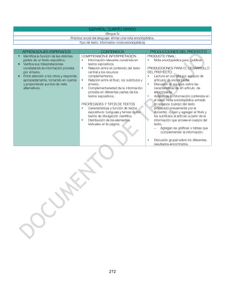 ESPAÑOL. CUARTO GRADO
                                                               Bloque IV
                                     Práctica social del lenguaje: Armar una nota enciclopédica.
                                           Tipo de texto: Informativo (nota enciclopédica).

    APRENDIZAJES ESPERADOS                                 CONTENIDOS                            PRODUCCIONES DEL PROYECTO
   Identifica la función de las distintas   COMPRENSIÓN E INTERPRETACIÓN                    PRODUCTO FINAL:
    partes de un texto expositivo.           •  Información relevante conetnida en           •  Nota enciclopédica para publicar.
   Verifica sus interpretaciones               textos expositivos.
    constatando la información provista      •  Relación entre el contenido del texto        PRODUCCIONES PARA EL DESARROLLO
    por el texto.                               central y los recursos                       DEL PROYECTO:
   Pone atención a los otros y responde        complementarios.                             •   Lectura en voz alta por equipos de
    apropiadamente, tomando en cuenta        •  Relación entre el título, los subtítulos y       artículos de enciclopedia.
    y proponiendo puntos de vista               el texto.                                    •   Discusión en equipos sobre las
    alternativos.                            •  Complementariedad de la información              características de un artículo de
                                                provista en diferentes partes de los             enciclopedia.
                                                textos expositivos.                          •   Análisis de la información contenida en
                                                                                                 el texto. Nota enciclopédica armada
                                             PROPIEDADES Y TIPOS DE TEXTOS                       en equipos (cuerpo del texto
                                             •  Características y función de textos              preparado prevaimente por el
                                                expositivos: Lenguaje y temas de los             docente) - Eligen y agregan el título y
                                                textos de divulgación científica.                los subtítulos al artículo a partir de la
                                             •  Distribución de los elementos                    información que provee el cuerpo del
                                                textuales en la página.                          texto.
                                                                                                 - Agregan las gráficas o tablas que
                                                                                                      complementen la información.

                                                                                             •    Discusión grupal sobre los diferentes
                                                                                                  resultados encontrados.




                                                                 272
 