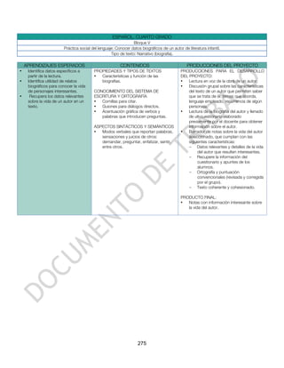 ESPAÑOL. CUARTO GRADO
                                                                 Bloque V
                         Práctica social del lenguaje: Conocer datos biográficos de un autor de literatura infantil.
                                                    Tipo de texto: Narrativo (biografía).

    APRENDIZAJES ESPERADOS                               CONTENIDOS                             PRODUCCIONES DEL PROYECTO
•    Identifica datos específicos a       PROPIEDADES Y TIPOS DE TEXTOS                      PRODUCCIONES PARA EL DESARROLLO
     partir de la lectura.                •  Características y función de las                DEL PROYECTO:
•    Identifica utilidad de relatos          biografías.                                     •   Lectura en voz de la obra de un autor.
     biográficos para conocer la vida                                                        •   Discusión grupal sobre las características
     de personajes interesantes.          CONOCIMIENTO DEL SISTEMA DE                            del texto de un autor que permiten saber
•     Recupera los datos relevantes       ESCRITURA Y ORTOGRAFÍA                                 que se trata de él: temas que aborda,
     sobre la vida de un autor en un      •  Comillas para citar.                                lenguaje empleado, recurrencia de algún
     texto.                               •  Guiones para diálogos directos.                     personaje.
                                          •  Acentuación gráfica de verbos y                 •   Lectura de la biografía del autor y llenado
                                             palabras que introducen preguntas.                  de un cuestionario elaborado
                                                                                                 previamente por el docente para obtener
                                          ASPECTOS SINTÁCTICOS Y SEMÁNTICOS                      información sobre el autor.
                                          •  Modos verbales que reportan palabras,           •   Borrador de notas sobre la vida del autor
                                             sensaciones y juicios de otros:                     seleccionado, que cumplan con las
                                             demandar, preguntar, enfatizar, sentir,             siguientes características:
                                             entre otros.                                        - Datos relevantes y detalles de la vida
                                                                                                      del autor que resulten interesantes.
                                                                                                 - Recupere la información del
                                                                                                      cuestionario y apuntes de los
                                                                                                      alumnos.
                                                                                                 - Ortografía y puntuación
                                                                                                      convencionales (revisada y corregida
                                                                                                      por el grupo).
                                                                                                 - Texto coherente y cohesionado.

                                                                                             PRODUCTO FINAL:
                                                                                             •  Notas con información interesante sobre
                                                                                                la vida del autor.




                                                                    275
 