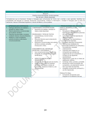 ESPAÑOL. QUINTO GRADO
                                                                    Bloque II
                                                 Práctica social del lenguaje: Escribir leyendas
                                                       Tipo de texto: Literario (leyendas).
Competencias que se favorecen: Emplear el lenguaje para comunicarse (en forma oral y escrita) y para aprender, Identificar las
propiedades del lenguaje en diversas situaciones comunicativas, Analizar la información y emplear el lenguaje para la toma de
decisiones, Valorar la diversidad lingüística y cultural de México y otros pueblos.

    APRENDIZAJES ESPERADOS                                 CONTENIDOS                         PRODUCCIONES DEL PROYECTO
•   Distingue elementos de realidad y        COMPRENSIÓN E INTERPRETACIÓN                    PARA EL DESARROLLO DEL
    fantasía en relatos orales.              •  Elementos de realidad y fantasía en          PROYECTO:
•   Retoma elementos convencionales             relatos orales (leyendas)                    •  Recopilación y transcripción de
    de la edición de libros.                                                                    leyendas (recuperadas entre personas
•   Describe de personajes o sucesos         PROPIEDADES Y TIPOS DE TEXTOS                      de su comunidad).
    mediante diversos recursos literarios.   •  Características y función de las             •  Lectura en voz alta de leyendas de
•   Redacta un texto empleando                  leyendas.                                       diferentes culturas.
    párrafos temáticos delimitados           •  Recursos literarios para la descripción      •  Listado, con las características y
    convencionalmente.                          de personajes                                   función de las leyendas.
                                             •  Elementos convencionales de la edición       •  Leyendas reescritas incorporando
                                                de libros: portada, portadilla,                 descripciones detalladas de
                                                introducción, índice.                           personajes (exaltando sus atributos) y
                                                                                                circunstancias, revisadas
                                             CONOCIMIENTO DEL SISTEMA DE                        colectivamente.
                                             ESCRITURA Y ORTOGRAFÍA                          •  Leyendas para integrar en un
                                             •  Uso convencional de las mayúsculas.             compendio que rescaten las
                                             •  Ortografía de palabras de una misma             sugerencias de sus compañeros, y
                                                familia léxica.                                 cumpla con las siguientes
                                                                                                características:
                                             •   ASPECTOS SINTÁCTICOS Y                      •  Organización a partir de un criterio de
                                                 SEMÁNTICOS                                     clasificación definido.
                                             •   Adaptación del lenguaje para ser escrito.   •  Contenga: índice, portada y portadilla
                                             •   Redacción de un texto en párrafos           •  Introducción sobre el propósito del
                                                 temáticos delimitados a través de              compendio y una descripción acerca
                                                 puntuación, espacios en blanco y uso           de lo que tratan las leyendas.
                                                 de mayúsculas.                              •  ortografía convencional, puntuación y
                                                                                                uso de mayúsculas.

                                                                                             PRODUCTO FINAL:
                                                                                             •  Compendio de leyendas para
                                                                                                integrarlo en la biblioteca del aula.




                                                                 281
 