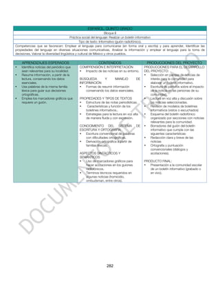 ESPAÑOL. QUINTO GRADO
                                                                    Bloque II
                                         Práctica social del lenguaje: Realizar un boletín informativo
                                                 Tipo de texto: Informativo (guión radiofónico).
Competencias que se favorecen: Emplear el lenguaje para comunicarse (en forma oral y escrita) y para aprender, Identificar las
propiedades del lenguaje en diversas situaciones comunicativas, Analizar la información y emplear el lenguaje para la toma de
decisiones, Valorar la diversidad lingüística y cultural de México y otros pueblos.

    APRENDIZAJES ESPERADOS                               CONTENIDOS                       PRODUCCIONES DEL PROYECTO
•   Identifica noticias del periódico que   COMPRENSIÓN E INTERPRETACIÓN                 PRODUCCIONES PARA EL DESARROLLO
    sean relevantes para su localidad.      •  Impacto de las noticias en su entorno.    DEL PROYECTO:
•   Resume información, a partir de la                                                   •   Selección en parejas de noticias de
    lectura, conservando los datos          BÚSQUEDA        Y       MANEJO        DE         interés para la comunidad para
    esenciales.                             INFORMACIÓN                                      elaborar un boletín informativo.
•   Usa palabras de la misma familia        •   Formas de resumir información            •   Escritura de párrafos sobre el impacto
    léxica para guiar sus decisiones            conservando los datos esenciales.            de la noticia en las personas de su
    ortográficas.                                                                            comunidad.
•   Emplea los marcadores gráficos que      PROPIEDADES Y TIPOS DE TEXTOS                •   Lectura en voz alta y discusión sobre
    requiere un guión.                      •  Estructura de las notas periodísticas.        las noticias seleccionadas.
                                            •  Características y función de los          •   Revisión de modelos de boletines
                                               boletines informativos..                      informativos (vistos o escuchados)
                                            •  Estrategias para la lectura en voz alta   •   Esquema del boletín radiofónico
                                               de manera fluida y con expresión.             organizado por secciones con noticias
                                                                                             relevantes para la comunidad.
                                            CONOCIMIENTO DEL SISTEMA DE                  •   Borradores del guión del boletín
                                            ESCRITURA Y ORTOGRAFÍA                           informativo que cumpla con las
                                            •  Escritura convencional de palabras            siguientes características:
                                               con dificultades ortográficas.            •   Redacción clara y breve de las
                                            •  Derivación ortográfica a partir de            noticias
                                               familias léxicas.                         •   Ortografía y puntuación
                                                                                             convencionales (diálogos y
                                            ASPECTOS SINTÁCTICOS Y                           acotaciones).
                                            SEMÁNTICOS
                                            •  Uso de marcadores gráficos para           PRODUCTO FINAL:
                                               hacer acotaciones en los guiones          •  Presentación a la comunidad escolar
                                               radiofónicos.                                de un boletín informativo (grabado o
                                            •  Términos técnicos requeridos en              en vivo).
                                               algunas noticias (homicidio,
                                               ombudsman, entre otros).




                                                               282
 