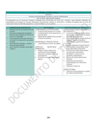 ESPAÑOL. QUINTO GRADO
                                                                   Bloque III
                                      Práctica social del lenguaje: Expresar su opinión fundamentada.
                                                    Tipo de texto: Argumentativo (debate).
Competencias que se favorecen: Emplear el lenguaje para comunicarse (en forma oral y escrita) y para aprender, Identificar las
propiedades del lenguaje en diversas situaciones comunicativas, Analizar la información y emplear el lenguaje para la toma de
decisiones, Valorar la diversidad lingüística y cultural de México y otros pueblos.

    APRENDIZAJES ESPERADOS                                   CONTENIDOS                          PRODUCCIONES DEL PROYECTO
•   Identifica el punto de vista del autor en   COMPRENSIÓN E INTERPRETACIÓN                    PRODUCCIONES PARA EL DESARROLLO
    un texto.                                   •  Puntos de vista del autor en un texto.       DEL PROYECTO:
•   Encuentra el significado de palabras        •  Fundamentación de los argumentos a           •   Lectura en voz alta de diversos textos
    desconocidas mediante el contexto en           partir de datos.                                 que aborden un tema polémico desde
    el que son empleadas                        •  Significado de palabras desconocidas             diferentes puntos de vista.
•   Usa el lenguaje escrito para informar y        a través del contexto.                       •   Notas con las ideas centrales del tema
    convencer con argumentos apoyados                                                               analizado. Listado de palabras
    en datos.                                   PROPIEDADES Y TIPOS DE TEXTOS                       desconocidas y glosario de palabras
•   Usa oraciones complejas, y emplea           •  .Características y función del debate.           nuevas.
    nexos de subordinación.                                                                     •   Debate organizado en grupo sobre el
•   Usa conectivos causales, temporales         ASPECTOS            SINTÁCTICOS             Y       tema analizado, apoyándose en las
    y lógicos.                                  SEMÁNTICOS                                          notas elaboradas previamente.
                                                •  Prefijos y sufijos usados en la              •   Borrador de un texto argumentativo
                                                   construcción de las palabras.                    que recoja las conclusiones
                                                •  Oraciones complejas y nexos de               •   del debate, y cumpla con las
                                                   subordinación.                                   siguientes características:
                                                •  Conectivos causales, temporales y            •   Expone de manera clara el tema
                                                   lógicos.                                         discutido.
                                                                                                •   Exposición de argumentos
                                                                                                    fundamentados con información
                                                                                                    suficiente.
                                                                                                •   Claridad y coherencia.

                                                                                                PRODUCTO FINAL:
                                                                                                •  Textos en los que expresan su opinión
                                                                                                   de manera fundamentada.




                                                                   285
 