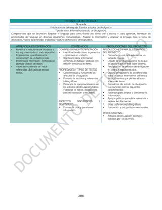 ESPAÑOL. QUINTO GRADO
                                                                   Bloque IV
                                        Práctica social del lenguaje: Escribir artículos de divulgación
                                              Tipo de texto: Informativo (artículo de divulgación).
Competencias que se favorecen: Emplear el lenguaje para comunicarse (en forma oral y escrita) y para aprender, Identificar las
propiedades del lenguaje en diversas situaciones comunicativas, Analizar la información y emplear el lenguaje para la toma de
decisiones, Valorar la diversidad lingüística y cultural de México y otros pueblos.

    APRENDIZAJES ESPERADOS                                 CONTENIDOS                           PRODUCCIONES DEL PROYECTO
•   Identifica la relación entre los datos y   COMPRENSIÓN E INTERPRETACIÓN                  PRODUCCIONES PARA EL DESARROLLO
    los argumentos de un texto expositivo.     •  Identificación de datos, argumentos        DEL PROYECTO:
•   Emplea citas y paráfrasis en la               y opiniones en un texto.                   •   Discusión grupal para seleccionar un
    construcción de un texto propio.           •  Significado de la información                  tema de interés.
•   Interpreta la información contenida en        contenida en tablas y gráficas con         •   Listado de preguntas acerca de lo que
    gráficas y tablas de datos.                   relación al cuerpo del texto.                  les gustaría saber más sobre el tema.
•   Valora la importancia de incluir                                                         •   Recopilación de artículos de divulgación
    referencias bibliográficas en sus          PROPIEDADES Y TIPOS DE TEXTOS                     en diversos medios escritos.
    textos.                                    •  Características y función de los           •   Cuadro comparativo de las diferencias
                                                  artículos de divulgación.                      entre los datos informativos del tema y
                                               •  Formato de las citas y referencias             los argumentos que plantea el autor
                                                  bibliográficas.                                acerca del tema.
                                               •  Recursos de apoyo empleados en             •   Borradores del artículo de divulgación,
                                                  los artículos de divulgación: tablas           que cumplan con las siguientes
                                                  y gráficas de datos, ilustraciones,            características:
                                                  pies de ilustración y recuadros.           •   Paráfrasis para ampliar o condensar la
                                                                                             •    información.
                                                                                             •   Apoyos gráficos para darle relevancia o
                                               ASPECTOS        SINTÁCTICOS               Y       explicar la información.
                                               SEMÁNTICOS                                    •   Citas y referencias bibliográficas
                                               •  Formas de citar y parafrasear              •   Puntuación y ortografía convencionales.
                                                  información.
                                                                                             PRODUCTO FINAL:
                                                                                             •  Artículos de divulgación escritos y
                                                                                                editados por los alumnos.




                                                                  286
 