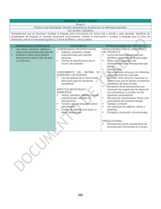 ESPAÑOL. QUINTO GRADO
                                                                   Bloque V
                       Práctica social del lenguaje: Describir características de personas con diferentes propósitos.
                                                           Tipo de texto: Descriptivo
Competencias que se favorecen: Emplear el lenguaje para comunicarse (en forma oral y escrita) y para aprender, Identificar las
propiedades del lenguaje en diversas situaciones comunicativas, Analizar la información y emplear el lenguaje para la toma de
decisiones, Valorar la diversidad lingüística y cultural de México y otros pueblos.

    APRENDIZAJES ESPERADOS                               CONTENIDOS                        PRODUCCIONES DEL PROYECTO
•   Usa verbos, adverbios, adjetivos y       COMPRENSIÓN E INTERPRETACIÓN               PRODUCCIONES PARA EL DESARROLLO
    frases preposicionales para describir.   •  Adjetivos, adverbios y frases           DEL PROYECTO:
•   Establece criterios para clasificar         preposicionales para describir          •   Lectura de textos descriptivos para
    descripciones según el tipo de texto        personas.                                   identificar características de personajes.
    y su intención.                          •  Formas de describir personas en         •   Notas con los aspectos más
                                                función del propósito.                      sobresalientes de las descripciones que
                                                                                            leyeron
                                                                                        •   Descripciones
                                             CONOCIMIENTO DEL SISTEMA DE                •    de compañeros del grupo con diferentes
                                             ESCRITURA Y ORTOGRAFÍA                         propósitos (informar, persuadir,
                                             •  Uso de palabras de la misma familia         promover, entre otros) sin mencionar su
                                                léxica para guiar las decisiones            nombre para que los demás compañeros
                                                ortográficas.                               identifiquen de quien se trata.
                                                                                        •   Borradores de las descripciones que
                                             ASPECTOS SINTÁCTICOS Y                         incorporen las sugerencias de mejora de
                                             SEMÁNTICOS                                     sus compañeros, y cumplan con las
                                             •  Verbos, adverbios, adjetivos y frases       siguientes características:
                                                preposicionales utilizadas en           •   Recupera las características, físicas y de
                                                descripciones.                              personalidad de la persona elegida.
                                             •  Función y tipo de lenguajes usados      •   Claridad y cohesión
                                                para describir.                         •   Uso adecuado de adjetivos, verbos y
                                             •  Empleo de palabras para lograr un           adverbios.
                                                efecto determinado.                     •   Ortografía y puntuación convencionales.


                                                                                        PRODUCTO FINAL:
                                                                                        •  Descripciones de las características de
                                                                                           personas para intercambiar en el grupo.




                                                                 289
 