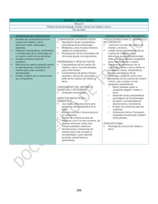ESPAÑOL. SEXTO GRADO
                                                                  Bloque II
                                     Práctica social del lenguaje: Escribir cuentos de misterio o terror.
                                                               Tipo de texto:

    APRENDIZAJES ESPERADOS                                    CONTENIDOS                          PRODUCCIONES DEL PROYECTO
•   Identifica las características de los       COMPRENSIÓN E INTERPRETACIÓN                    PRODUCCIONES PARA EL DESARROLLO
    cuentos de misterio y terror:               •  Descripción de las características           DEL PROYECTO:
    estructura, estilo, personajes y               psicológicas de los personajes.              •    Lectura en voz alta de cuentos de
    escenario.                                  •  Metáforas y otros recursos literarios            misterio y de terror.
•   Infiere las características, sentimientos      usados en la descripción.                    •   Listado de las características de los
    y motivaciones de los personajes de         •  Recuperación de los comentarios de               cuentos de misterio y terror
    un cuento a partir de sus acciones.            otros para apoyar sus argumentos.                (estructura, escenarios, personajes,
•   Emplea conectivos para dar                                                                      estilo y recursos literarios empleados
    suspenso.                                   PROPIEDADES Y TIPOS DE TEXTOS                       para crear suspenso o miedo).
•   Reconoce los verbos pasados usados          •  Características de los cuentos de            •   Esquema de planificación de un
    en descripciones y narraciones de              misterio y terror: recursos literarios           cuento de misterio o terror donde se
    eventos para crear sucesión y                  para crear tensión.                              consideren: trama, características
    simultaneidad.                              •  Características del género literario :           físicas y psicológicas de los
•   Evalúan el efecto de su cuento entre           escenario, estructura, personajes y              personajes, ambiente, entre otros.
    sus compañeros.                                estilo de los cuentos de misterio y          •   Borradores de los cuentos de misterio
                                                   terror.                                          o terror, que cumplan con las
                                                                                                    siguientes características:
                                                CONOCIMIENTO DEL SISTEMA DE                         - Efecto deseado según el
                                                ESCRITURA Y ORTOGRAFÍA                                    subgénero elegido: misterio o
                                                •  Ortografía convencional.                               terror.
                                                                                                    - Desarrollo de las características
                                                ASPECTOS SINTÁCTICOS Y                                    psicológicas de los personajes.
                                                SEMÁNTICOS                                          - Sucesión y simultaneidad en
                                                •  Uso de recursos discursivos para                       descripciones y narraciones.
                                                   generar un efecto específico en el               - Empleo de conectivos para dar
                                                   lector.                                                suspenso.
                                                •  Uso de la primera o tercera persona              - Coherencia interna. Puntuación,
                                                   en narraciones.                                        ortografía convencional y división
                                                •  Empleo de conectivos para dar                          entre párrafos.
                                                   suspenso como: en ese momento, de
                                                   repente, entonces, entre otros.              PRODUCTO FINAL:
                                                •  Tiempos pasados usados en                    •  Antología de cuentos de misterio y
                                                   descripciones y narraciones de                  terror.
                                                   eventos para crear sucesión y
                                                   simultaneidad; y para describir
                                                   acciones, pensamientos y
                                                   sentimientos.




                                                                    295
 