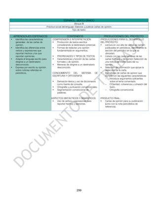 ESPAÑOL. SEXTO GRADO
                                                                     Bloque III
                                        Práctica social del lenguaje: Elaborar y publicar cartas de opinión
                                                                  Tipo de texto:

    APRENDIZAJES ESPERADOS                                   CONTENIDOS                            PRODUCCIONES DEL PROYECTO
•    Identifica las características           COMPRENSIÓN E INTERPRETACIÓN                     PRODUCCIONES PARA EL DESARROLLO
     generales de las cartas de               •  Producción de textos escritos                 DEL PROYECTO:
     opinión.                                    considerando al destinatario potencial.       •   Lectura en voz alta de cartas de opinión
•    Identifica las diferencias entre         •  Formas de redactar una opinión                    publicadas en periódicos, identificando la
     verbos y expresiones que                    fundamentada en argumentos.                       sección del periódico en la que se
     reportan hechos y los que                                                                     ubicadan.
     reportan opiniones.                      •   PROPIEDADES Y TIPOS DE TEXTOS                •   Listado con las características de las
•    Adapta el lenguaje escrito para          •   Características y función de las cartas          cartas formales y de opinión Selección de
     dirigirse a un destinatario                  formales y de opinión.                           una noticia de interés para dar su
     desconocido.                             •   Maneras de dirigirse a un destinatario           opinión.
•    Expresa por escrito su opinión               desconocido.                                 •   Selección de información que apoye la
     sobre noticias referidas en                                                                   redacción de la carta.
     periódicos.                              CONOCIMIENTO    DEL   SISTEMA              DE    •   Borradores de cartas de opinion que
                                              ESCRITURA Y ORTOGRAFÍA                               cumpla con las siguientes características:
                                                                                                   - Introduce argumentos suficientes
                                              •   Derivación léxica y uso de diccionarios               sobre el tema comentado.
                                                  como fuente de consulta.                         - CClaridad, coherencia y cohesión del
                                              •   Ortografía y puntuación convencionales.               texto.
                                              •   Segmentación convencional de                     - Ortografía convencional.
                                                  palabras.

                                            ASPECTOS SINTÁCTICOS Y SEMÁNTICOS                  PRODUCTO FINAL:
                                             •  Uso de verbos y expresiones para               •  Cartas de opinión para su publicación
                                                reportar hechos y opiniones.                      (junto con la nota periodística de
                                                                                                  referencia).




                                                                       299
 