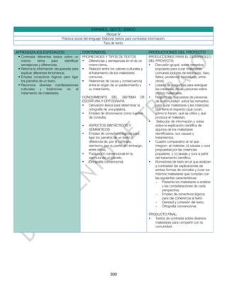 ESPAÑOL. SEXTO GRADO
                                                                 Bloque IV
                                Práctica social del lenguaje: Elaborar textos para contrastar información.
                                                               Tipo de texto:

APRENDIZAJES ESPERADOS                          CONTENIDOS                                    PRODUCCIONES DEL PROYECTO
  Contrasta diferentes textos sobre un         PROPIEDADES Y TIPOS DE TEXTOS                 PRODUCCIONES PARA EL DESARROLLO
   mismo        tema      para    identificar   •  Diferencias y semejanzas en el de un       DEL PROYECTO:
   semejanzas y diferencias.                       mismo tema.                                •   Discusión grupal sobre remedios
  Retoma la información recuperada para        •  Relación entre los valores culturales y        populares para curar malestares
   explicar diferentes fenómenos.                  el tratamiento de los malestares               comunes (dolores de estómago, hipo,
  Emplea conectivos lógicos para ligar            comunes.                                       fiebre, picaduras, torceduras, entre
   los párrafos de un texto.                    •  Relaciones de causa y consecuencia             otros).
  Reconoce diversas manifestaciones               entre el origen de un padecimiento y       •   Listado de preguntas para averiguar
   culturales     y   tradiciones   en     el      su tratamiento.                                las creencias de las personas sobre
   tratamiento de malestares.                                                                     dichos malestares.
                                                CONOCIMIENTO DEL SISTEMA DE                   •   Registro de respuestas de personas
                                                ESCRITURA Y ORTOGRAFÍA                            de la comunidad sobre las remedios
                                                •  Derivación léxica para determinar la           para curar malestares y las creencias
                                                   ortografía de una palabra.                     que tiene al respecto (qué curan,
                                                •  Empleo de diccionarios como fuentes            cómo lo hacen, qué se utiliza y qué
                                                   de consulta.                                   produce el malestar).
                                                                                              •    Selección de información y notas
                                                •   ASPECTOS SINTÁCTICOS Y                        sobre la explicación científica de
                                                    SEMÁNTICOS                                    algunos de los malestares
                                                •   Empleo de conectivos lógicos para             identificados, sus causas y
                                                    ligar los párrafos de un texto (a             tratamientos.
                                                    diferencia de, por el contrario,          •   Cuadro comparativo en el que
                                                    asimismo, por su parte, sin embargo,          integran: a) malestar, b) causas y cura
                                                    entre otros).                                 propuestas por las creencias
                                                •   Puntuación convencional en la                 populares, y c) causas y cura a partir
                                                    escritura de un párrafo.                      del tratamiento científico.
                                                •   Ortografía convencional.                  •   Borradores de texto en el que analizan
                                                                                                  y contrastan las explicaciones de
                                                                                                  ambas formas de concebir y curar los
                                                                                                  mismos malestares que cumplan con
                                                                                                  las siguientes características:
                                                                                                  - Presenta los malestares a analizar
                                                                                                       y las consideraciones de cada
                                                                                                       perspectiva.
                                                                                                  - Empleo de conectivos lógicos
                                                                                                       para dar coherencia al texto
                                                                                                  - Claridad y cohesión del texto.
                                                                                                  - Ortografía convencional.

                                                                                              PRODUCTO FINAL:
                                                                                              •  Textos de contraste sobre diversos
                                                                                                 malestares para compartir con la
                                                                                                 comunidad.




                                                                   300
 