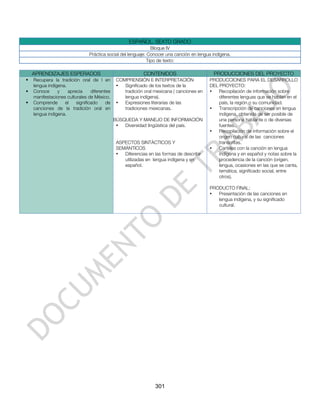 ESPAÑOL. SEXTO GRADO
                                                                Bloque IV
                                Práctica social del lenguaje: Conocer una canción en lengua indígena.
                                                              Tipo de texto:

    APRENDIZAJES ESPERADOS                                  CONTENIDOS                      PRODUCCIONES DEL PROYECTO
   Recupera la tradición oral de l en         COMPRENSIÓN E INTERPRETACIÓN                PRODUCCIONES PARA EL DESARROLLO
    lengua indígena.                           •  Significado de los textos de la          DEL PROYECTO:
   Conoce      y    aprecia     diferentes       tradición oral mexicana ( canciones en   •   Recopilación de información sobre
    manifestaciones culturales de México.         lengua indígena).                            diferentes lenguas que se hablan en el
   Comprende      el    significado     de    •  Expresiones literarias de las                país, la región o su comunidad.
    canciones de la tradición oral en             tradiciones mexicanas.                   •   Transcripción de canciones en lengua
    lengua indígena.                                                                           indígena, obtenida de ser posible de
                                              BÚSQUEDA Y MANEJO DE INFORMACIÓN                 una persona hablante o de diversas
                                               •  Diversidad lingüística del país.             fuentes..
                                                                                           •   Recopilación de información sobre el
                                                                                               origen cultural de las canciones
                                               ASPECTOS SINTÁCTICOS Y                          transcritas.
                                               SEMÁNTICOS                                  •   Carteles con la canción en lengua
                                               •  Diferencias en las formas de describir       indígena y en español y notas sobre la
                                                  utilizadas en lengua indígena y en           procedencia de la canción (origen,
                                                  español.                                     lengua, ocasiones en las que se canta,
                                                                                               temática, significado social, entre
                                                                                               otros).

                                                                                           PRODUCTO FINAL:
                                                                                           •  Presentación de las canciones en
                                                                                              lengua indígena, y su significado
                                                                                              cultural.




                                                                 301
 